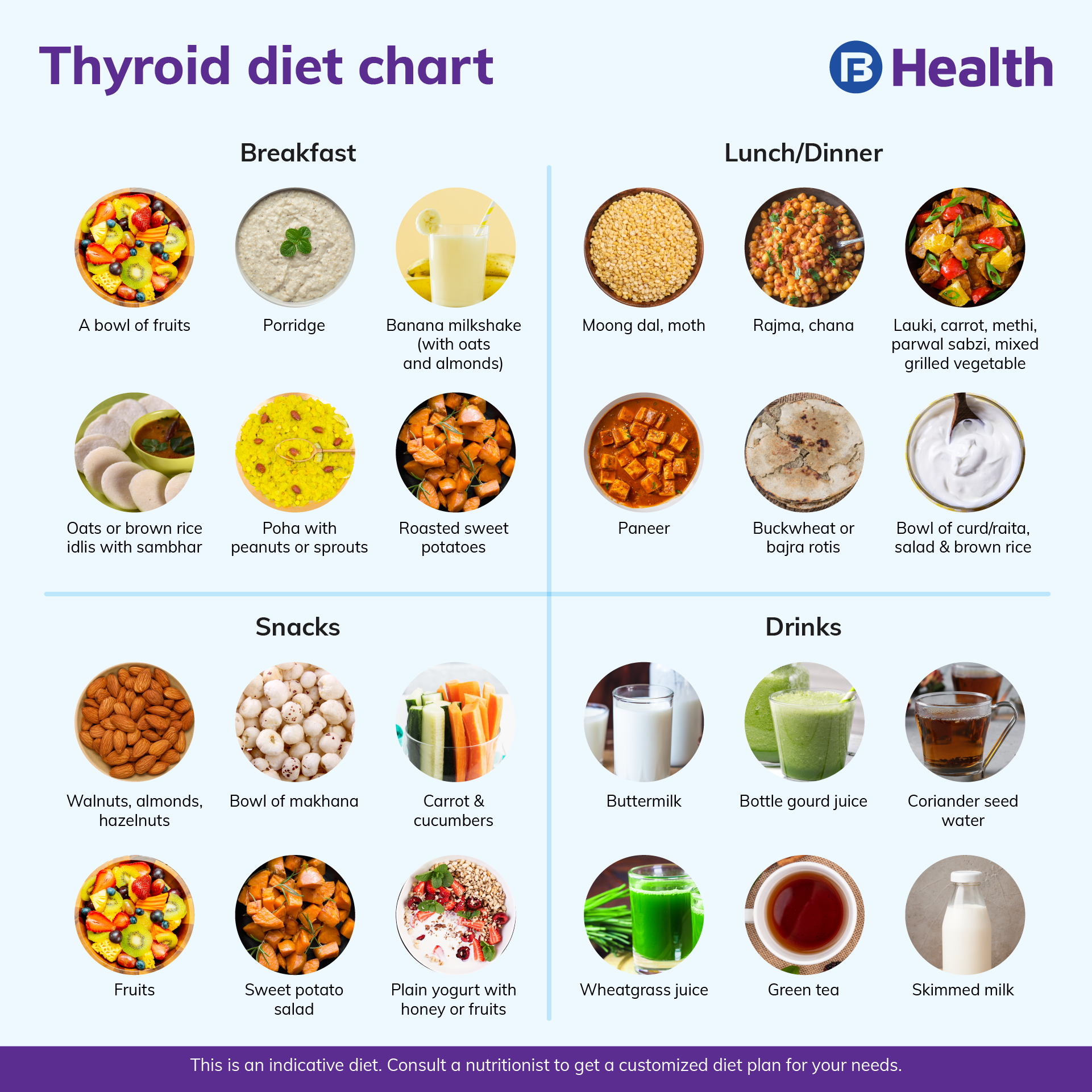 Indian Diet Chart For Thyroid Patient