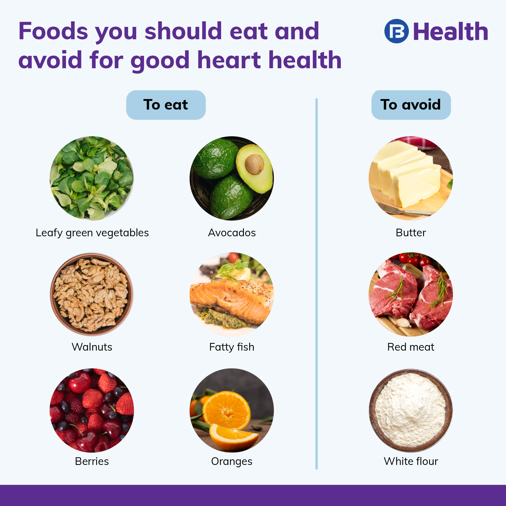 Heart Healthy Diet - Food You Should Eat and Avoid