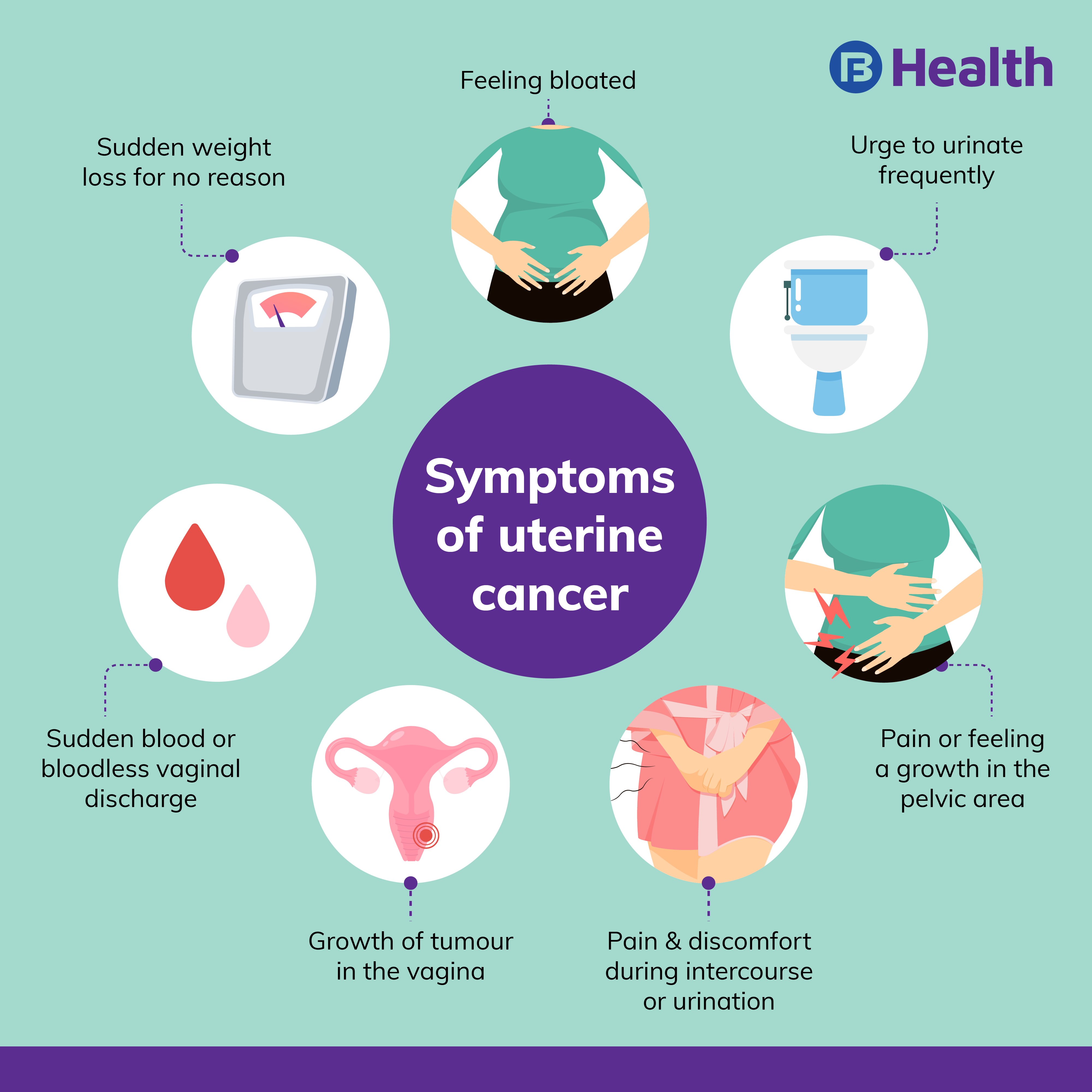 symptoms of uterine cancer