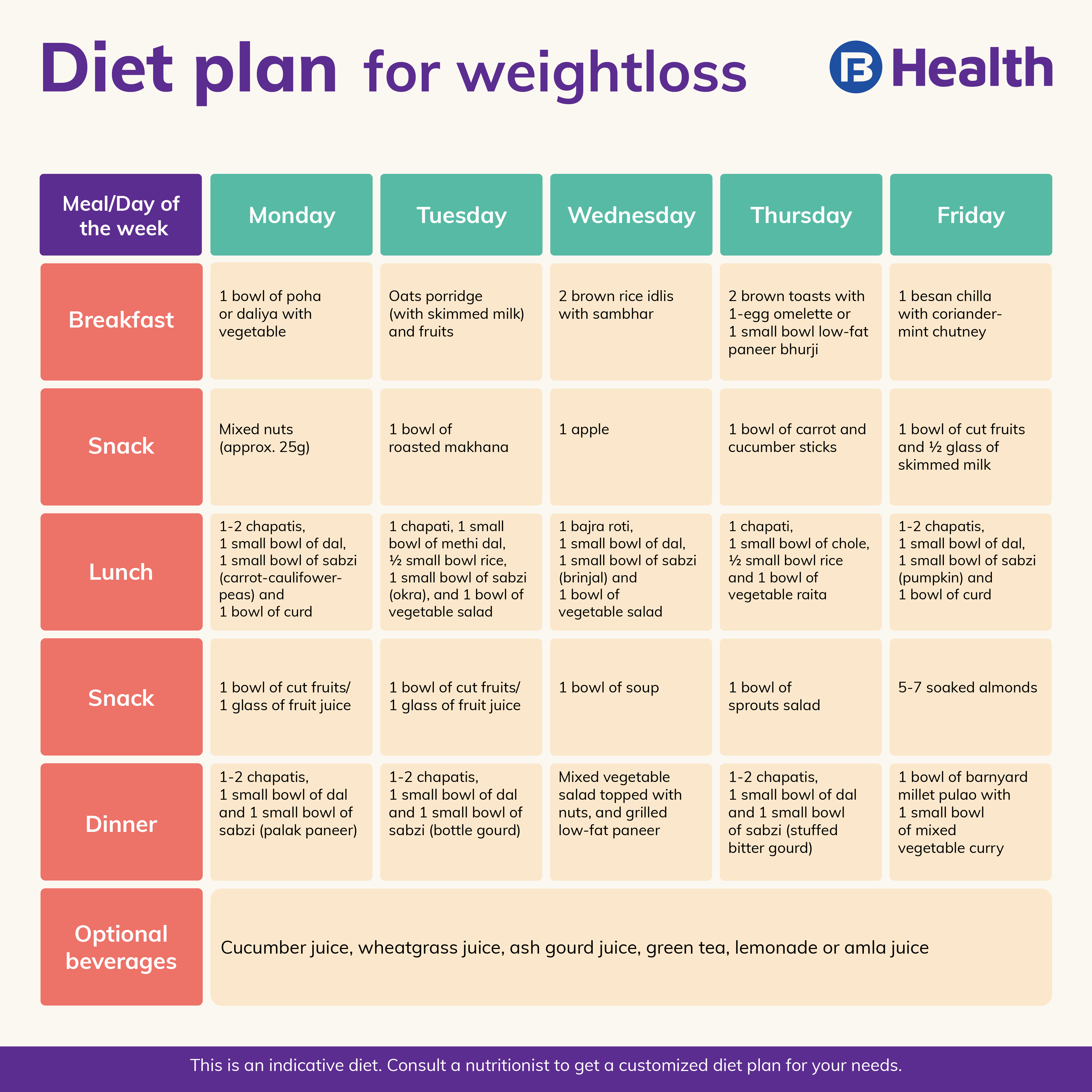 Daily Diet Chart For Men