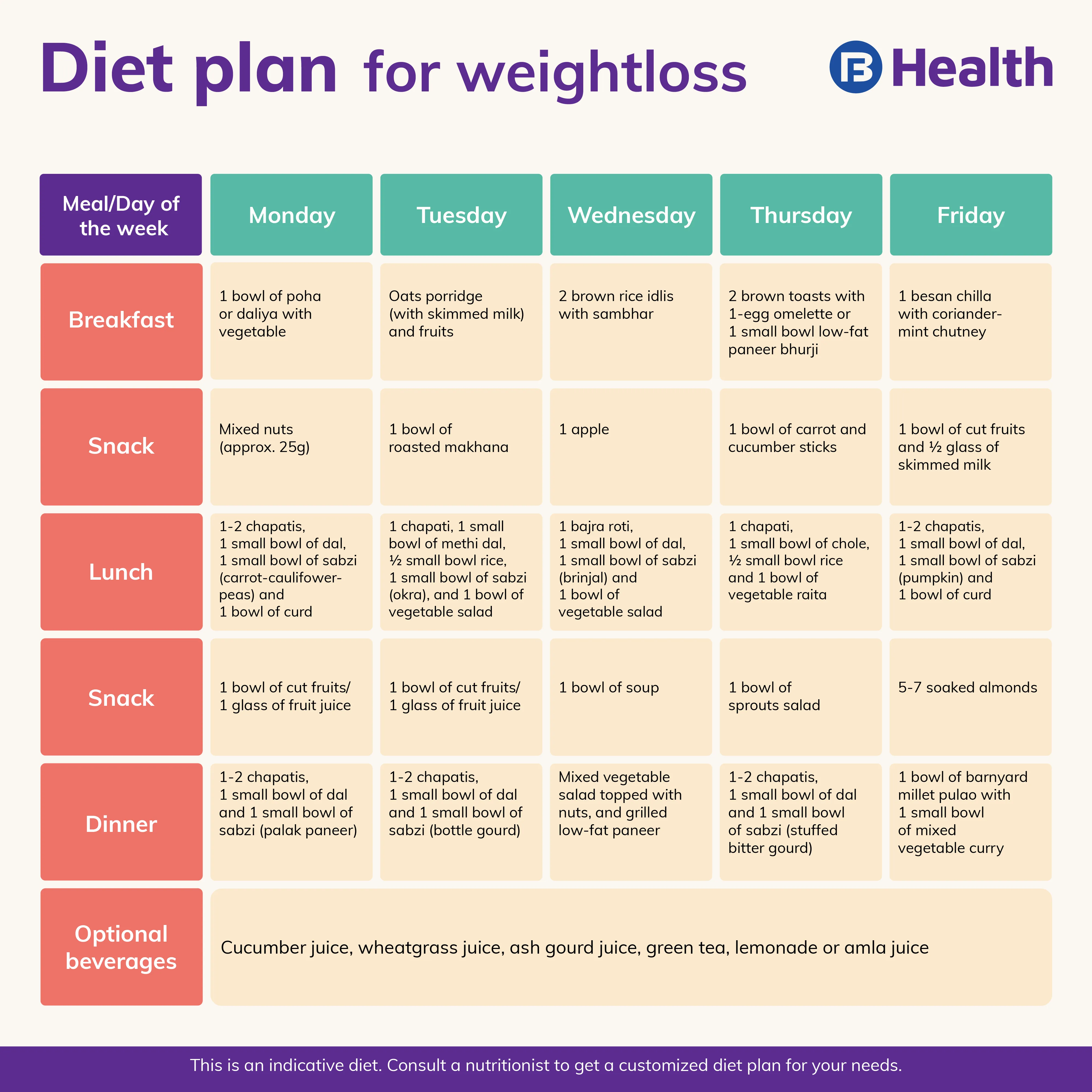 Lose Weight Diet Plan Lose Weight Diet Plan