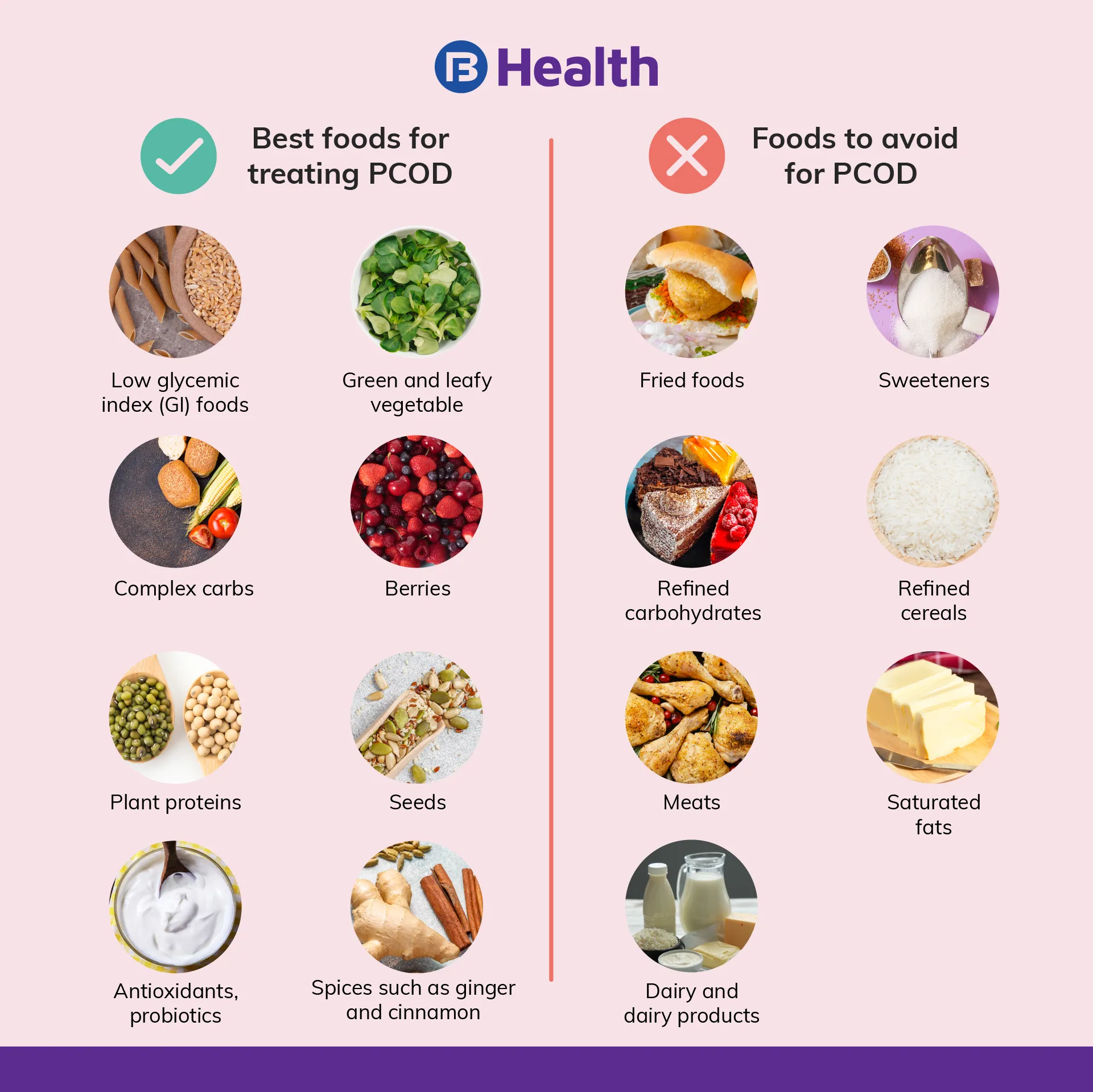 pcod diet chart