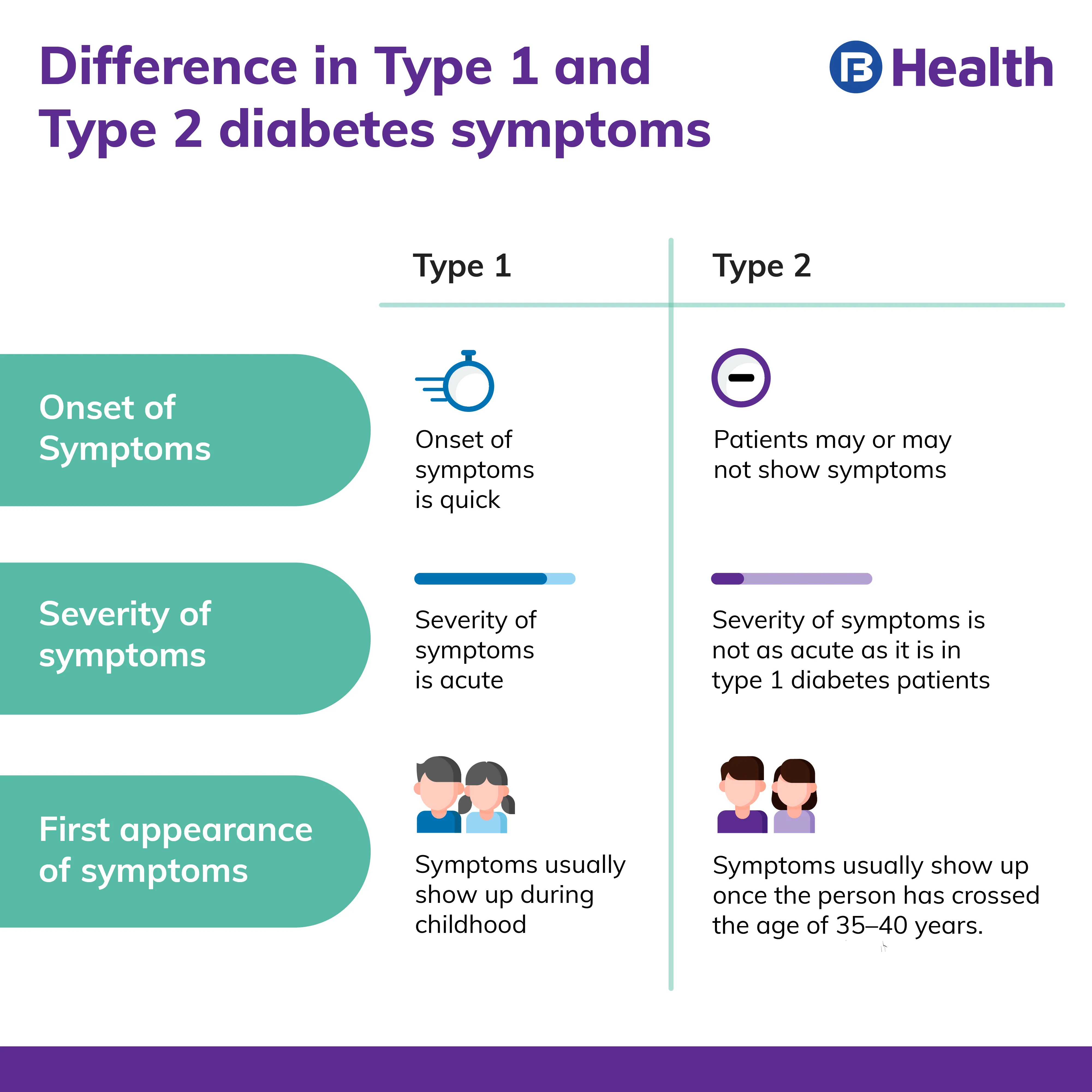 type 1 and type 2 diabetes difference