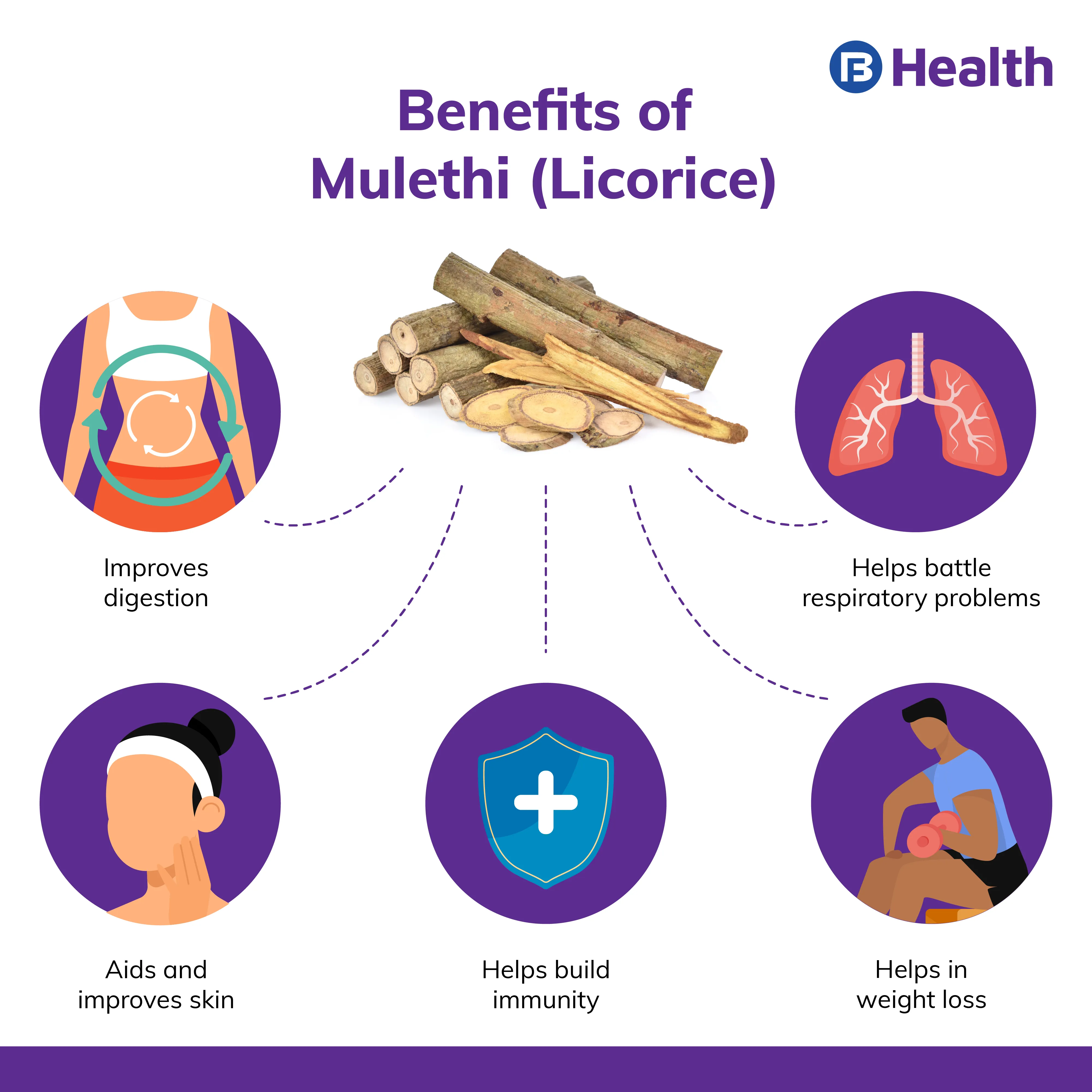 benefits of mulethi infographic