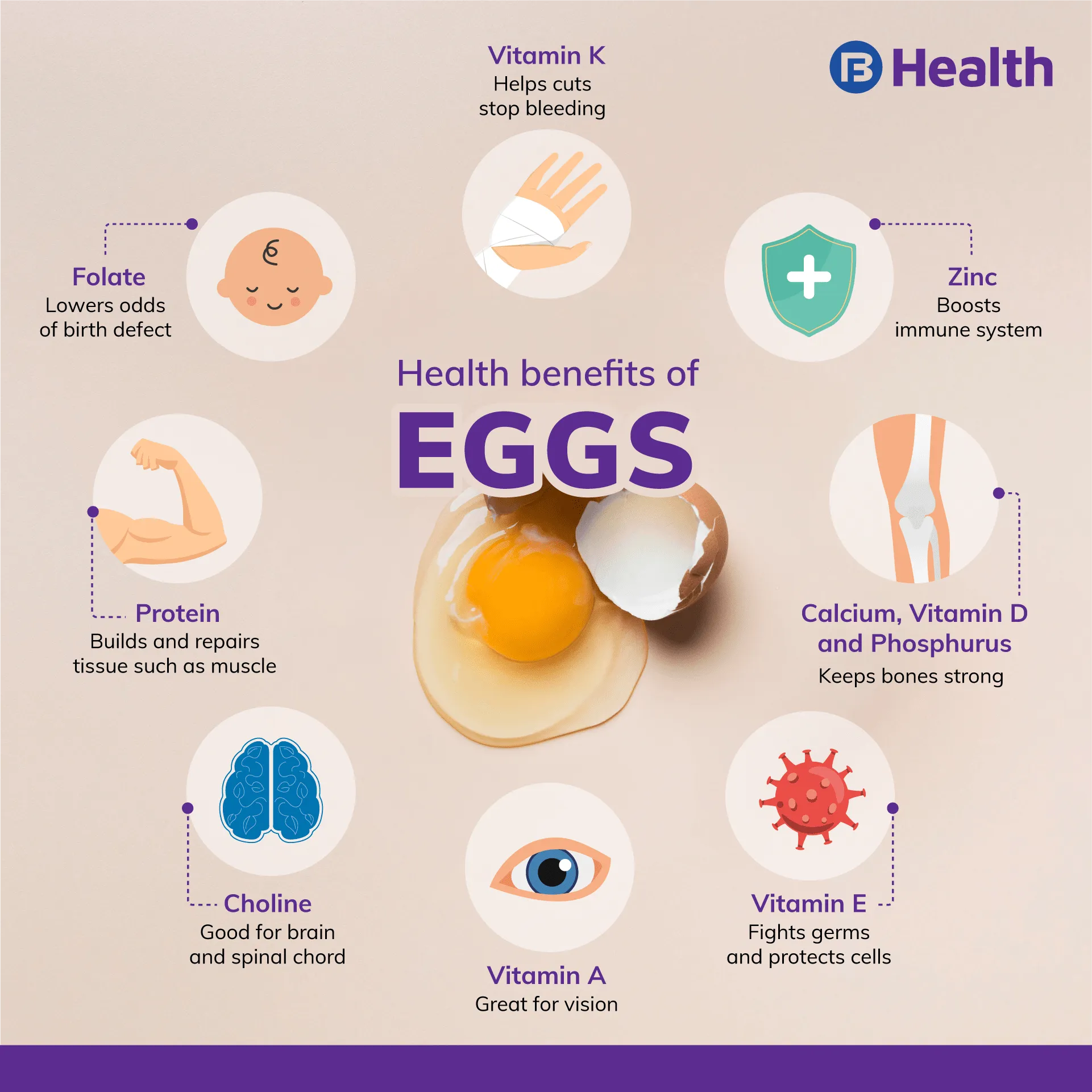 benefits of eating eggs