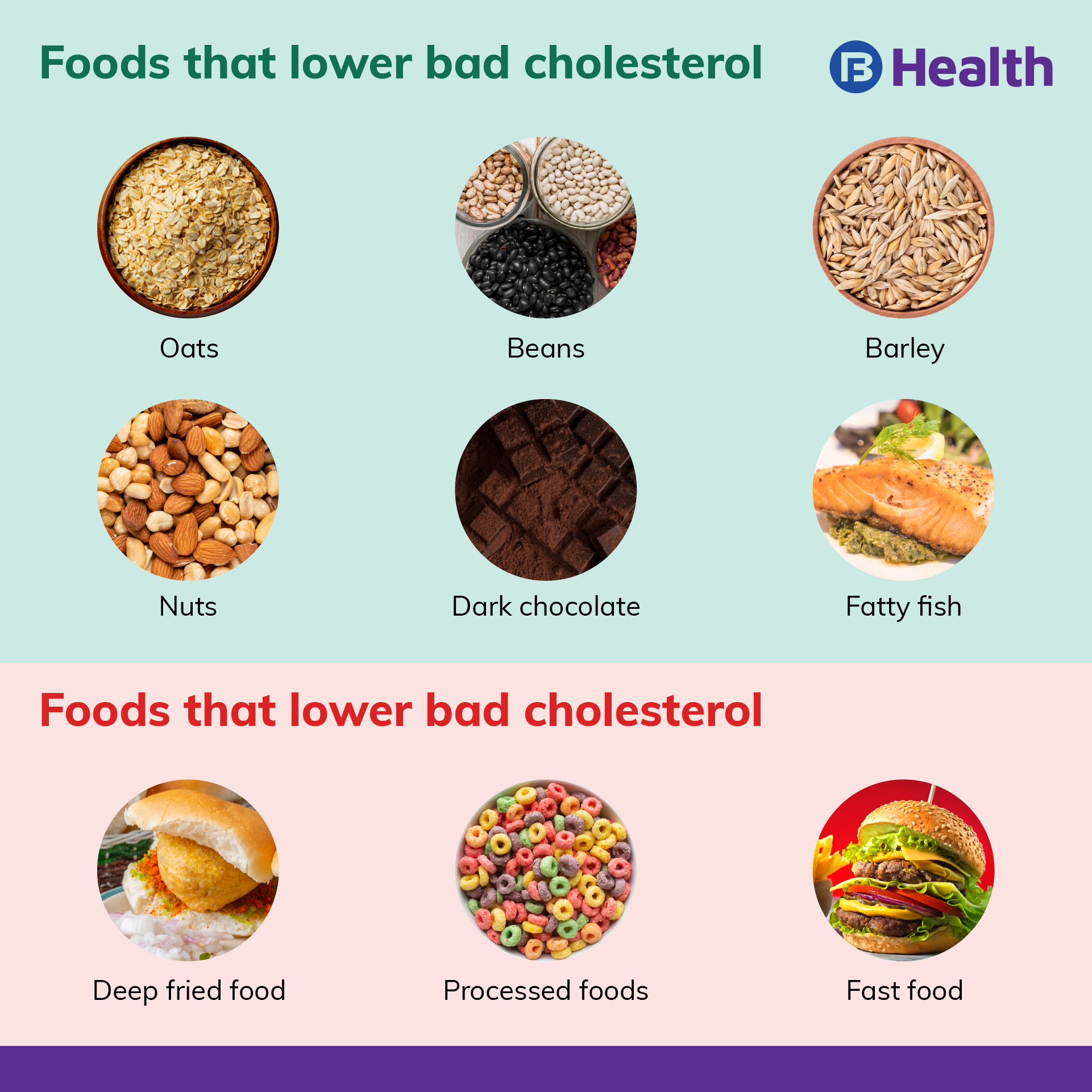 Cholesterol Hdl