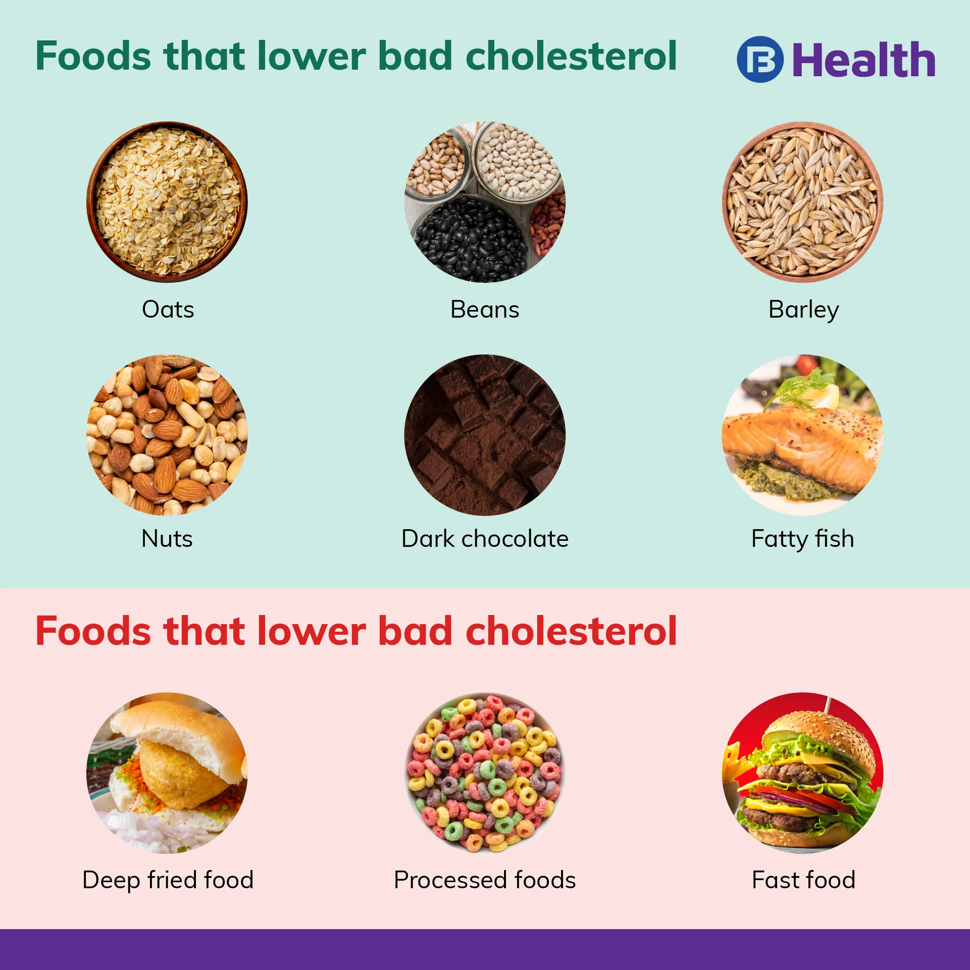 foods that lower bad cholesterol infographic