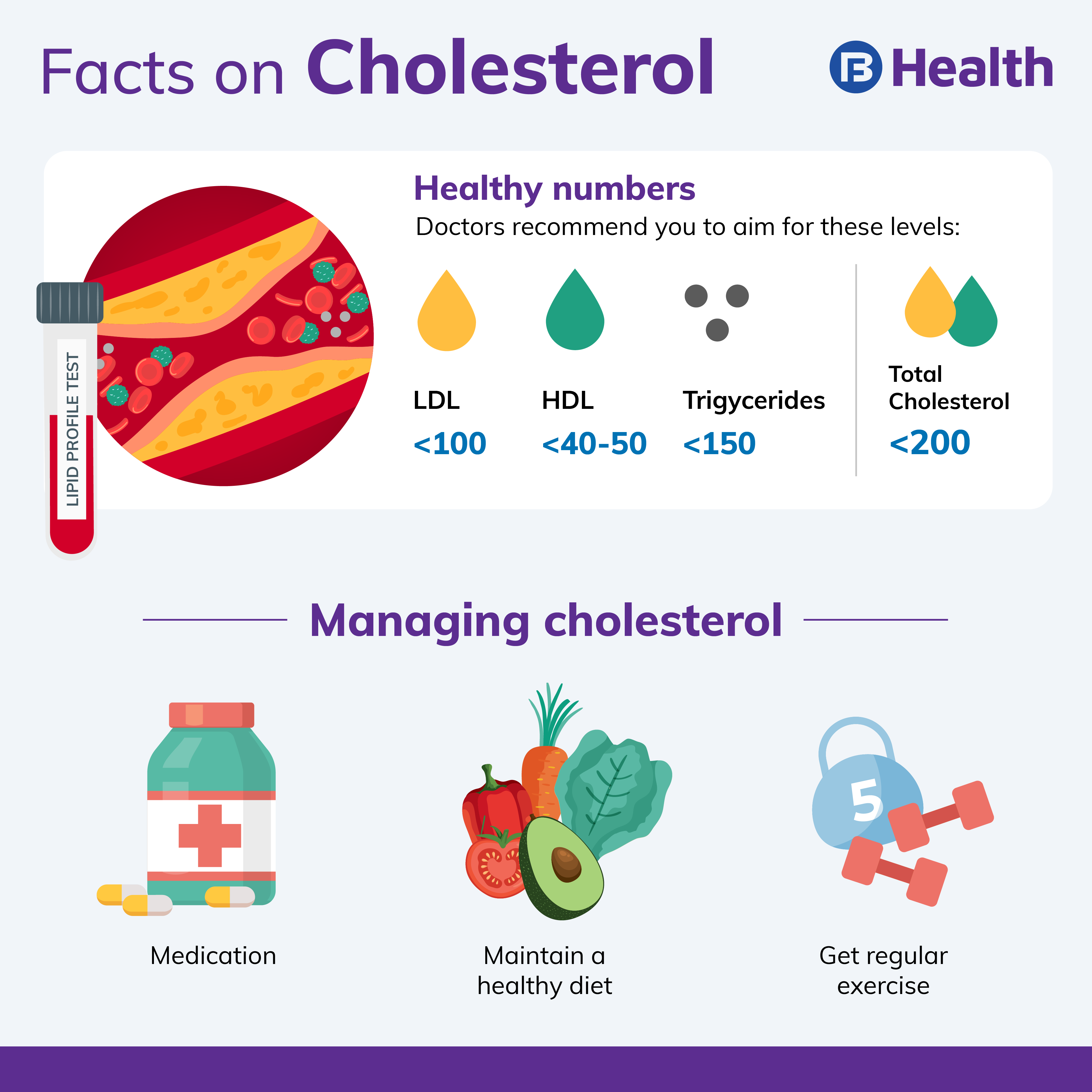 Healthy Drinks You Should Start Drinking for Low Cholesterol