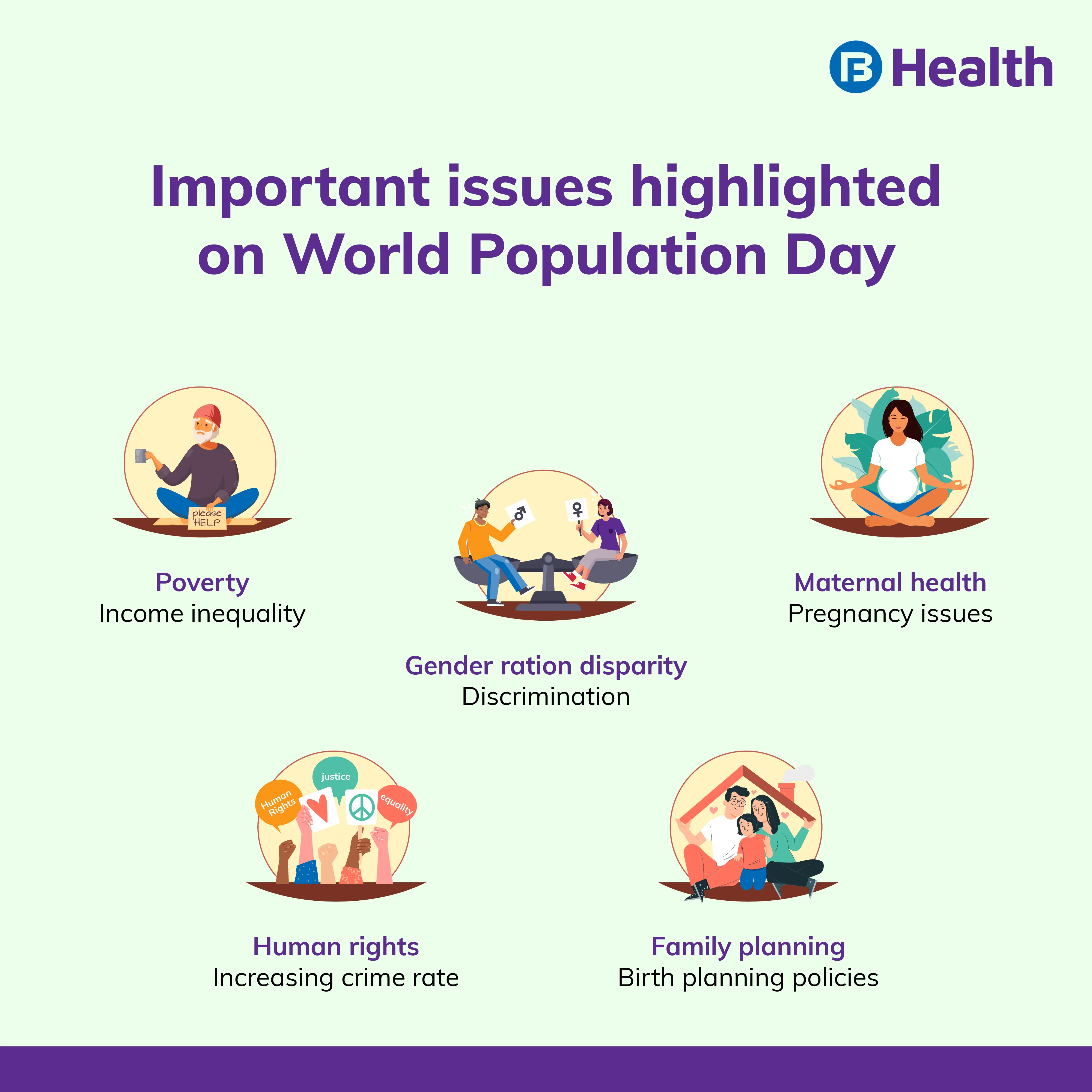 Important Issues Highlighted on World Population Day_Bajaj Finserv Health