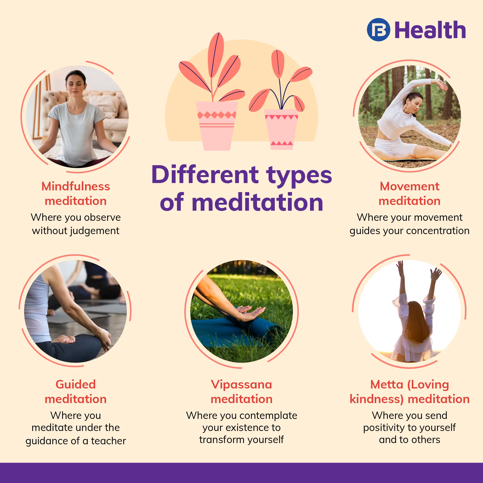 types of meditation