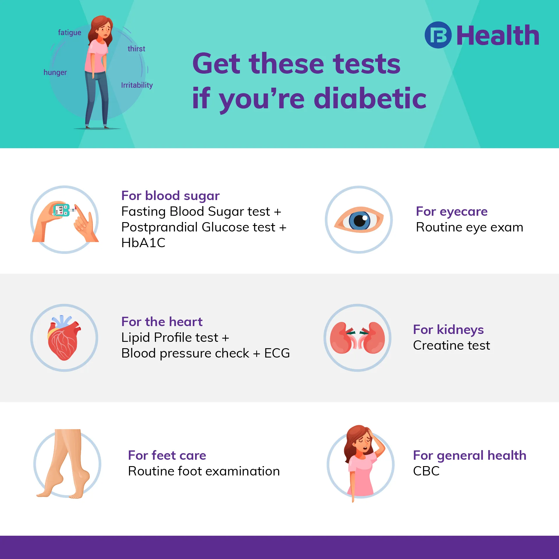 Tests for diabetes
