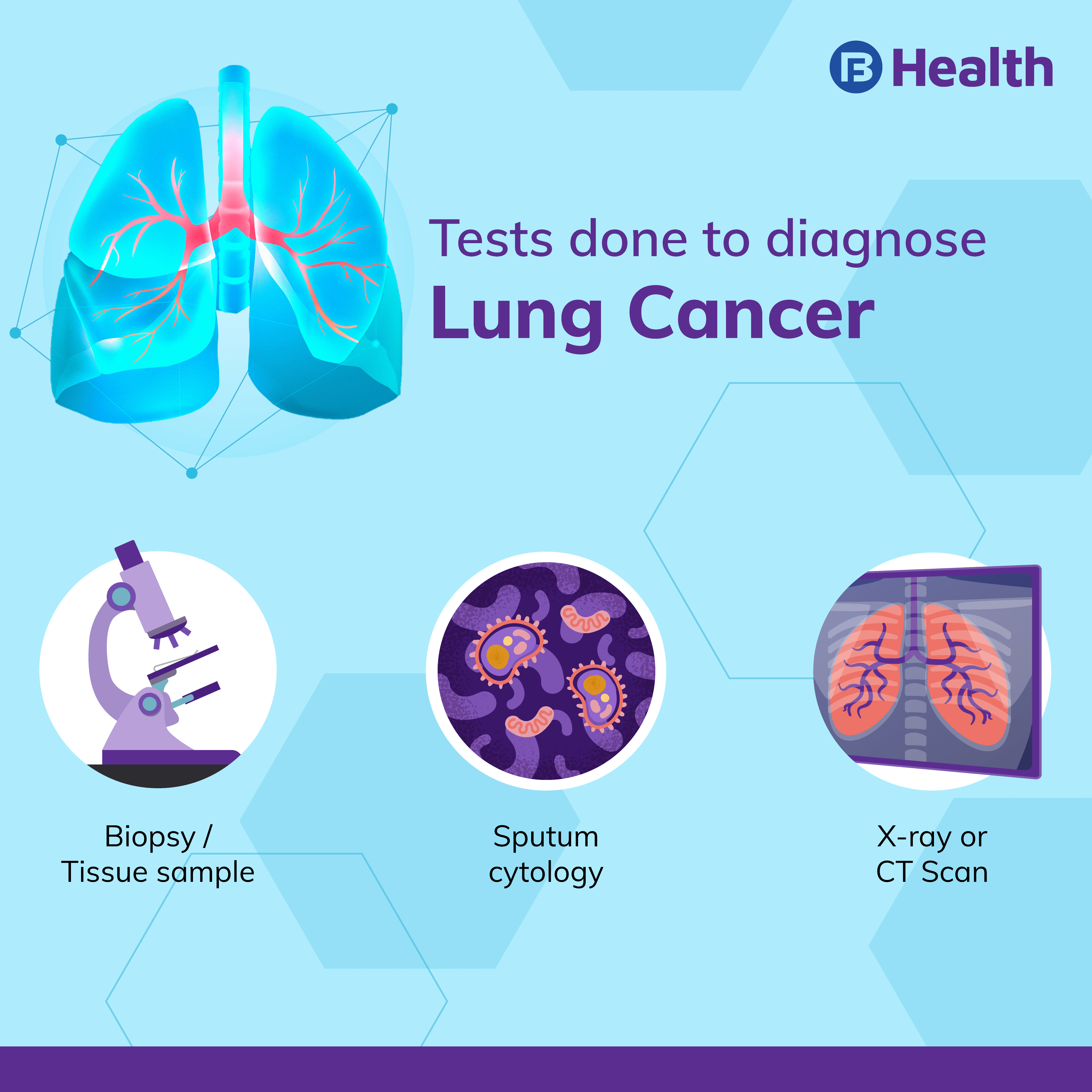 lung cancer tests