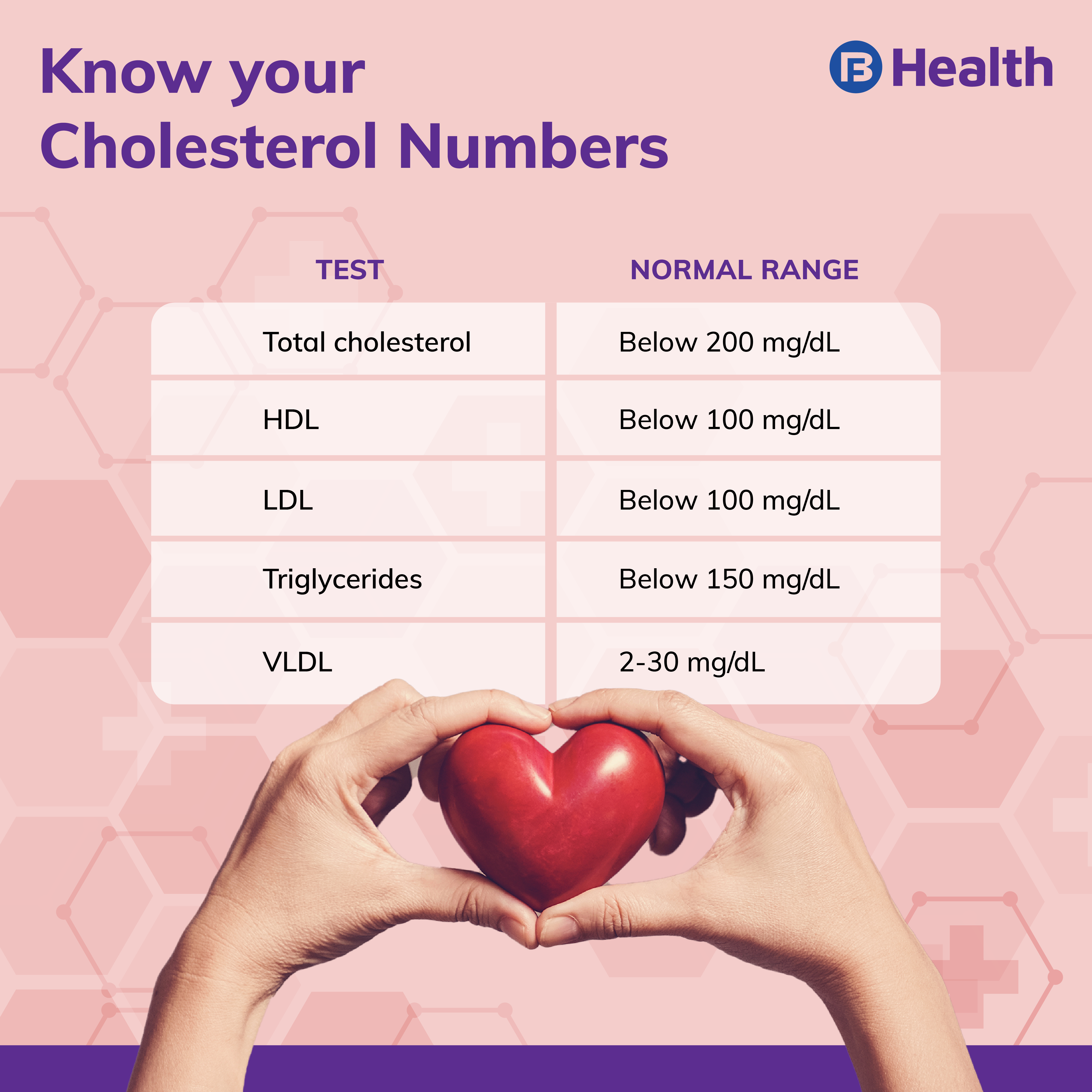 latest research cholesterol levels