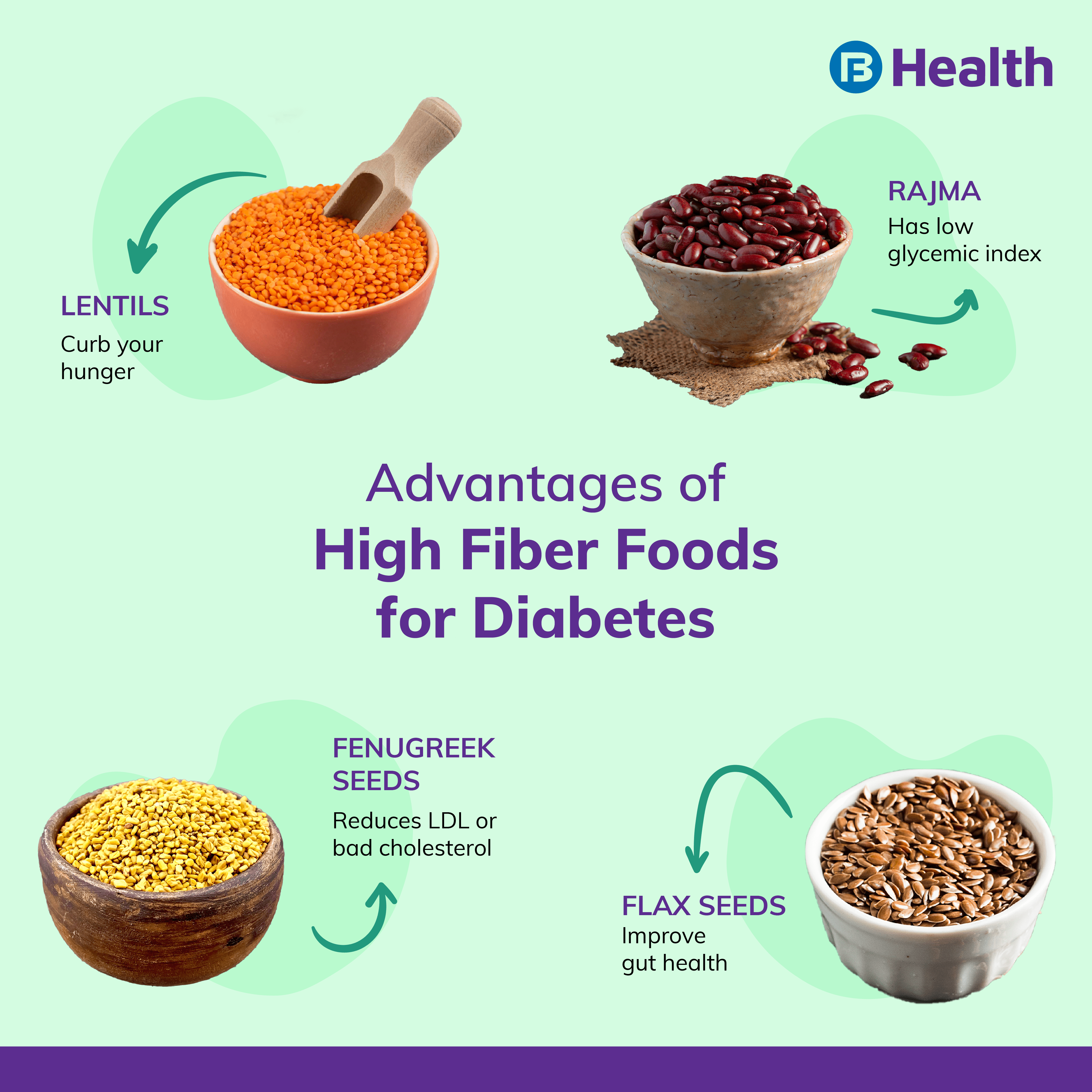 Dietary Fiber In Urdu At Andrew Briones Blog