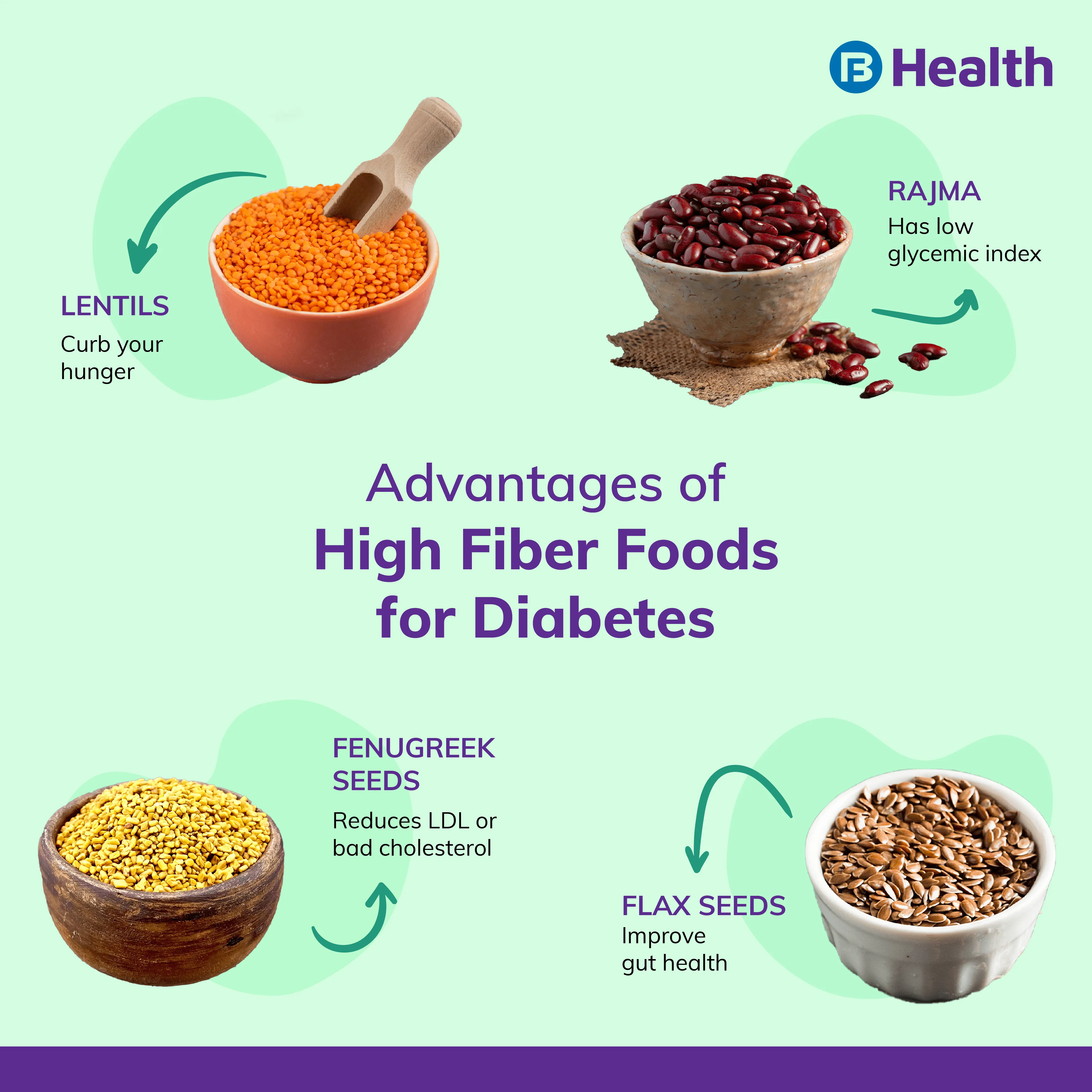 why diabetics should have high fiber foods