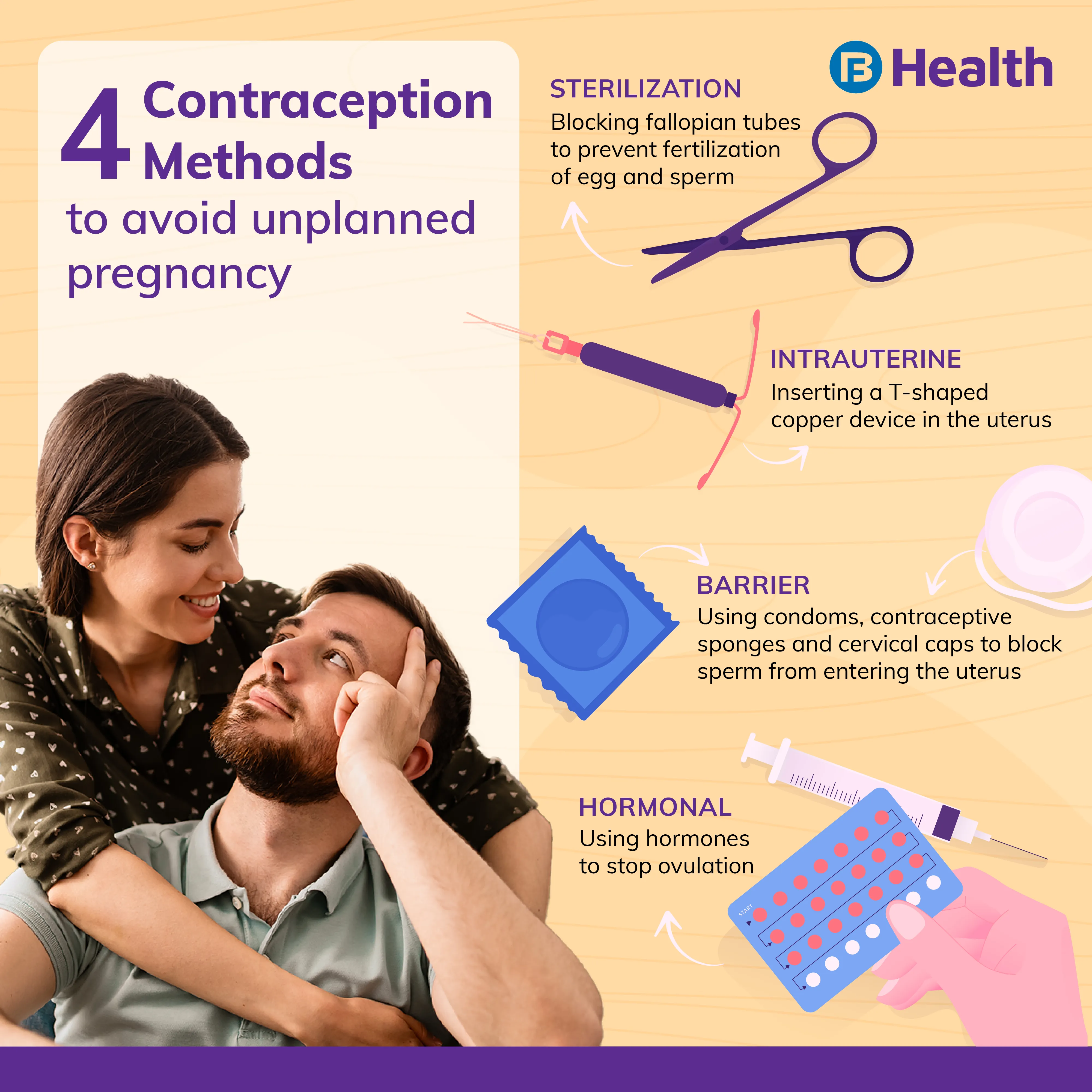 types of contraceptives