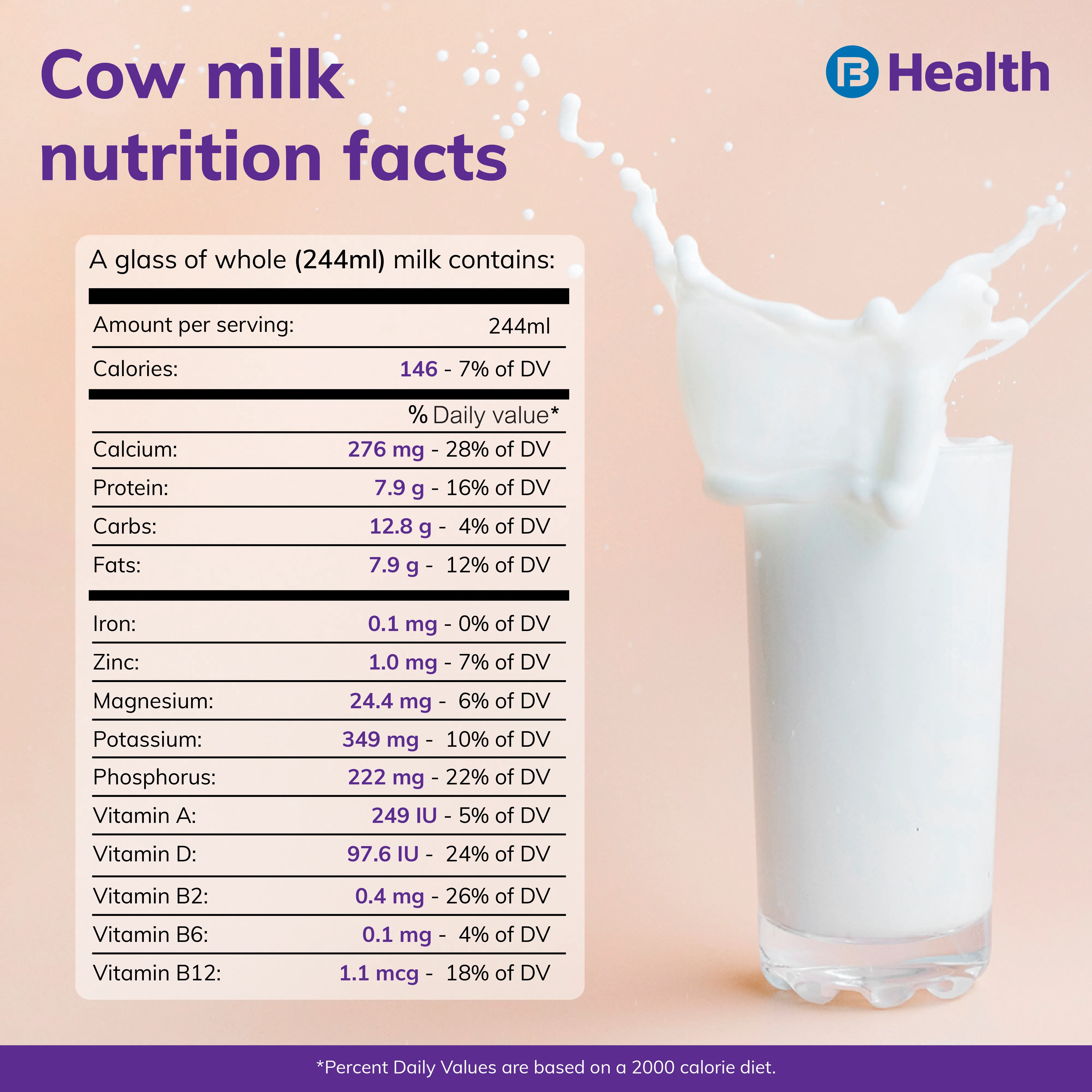 milk nutrition facts
