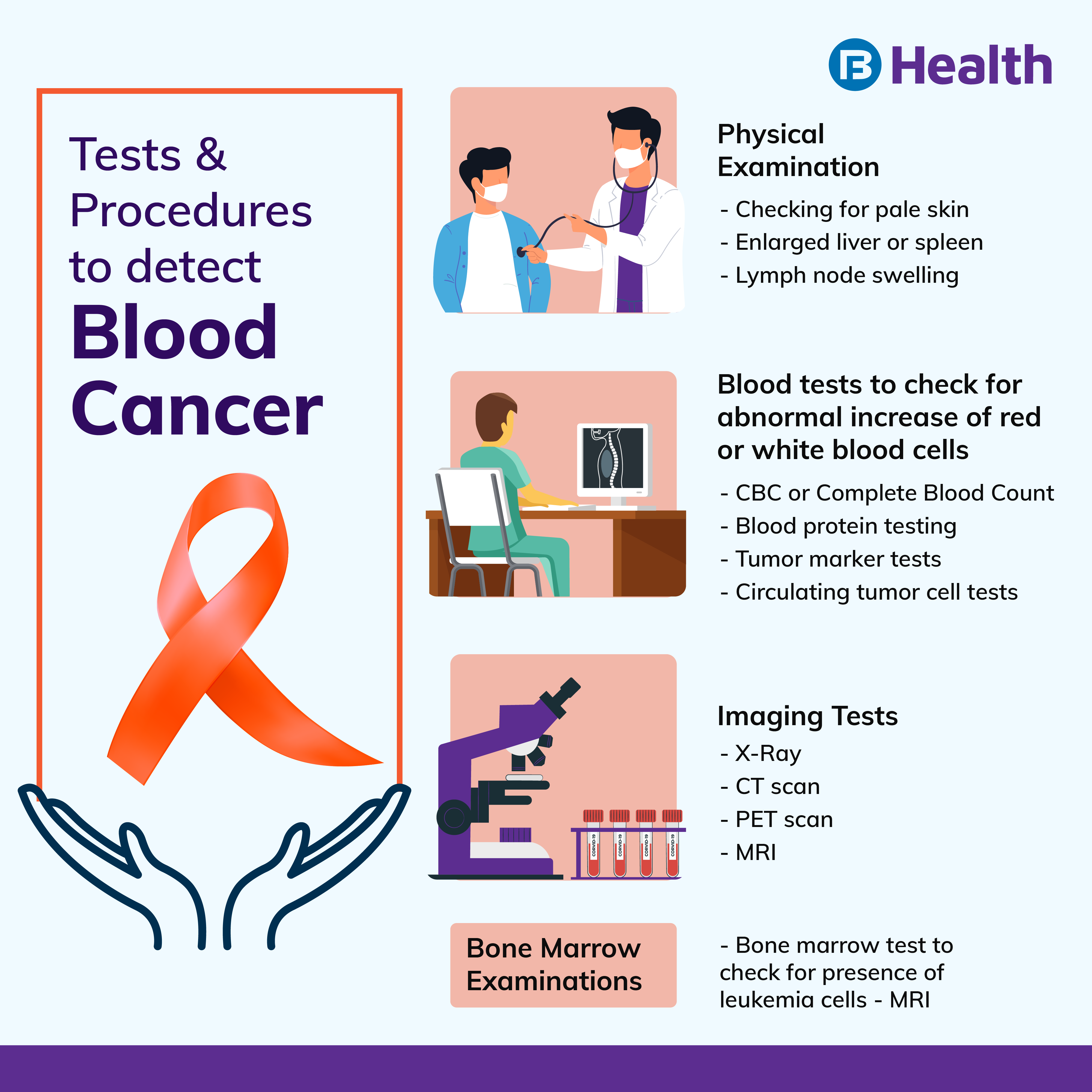 importance-of-blood-cancer-awareness-month