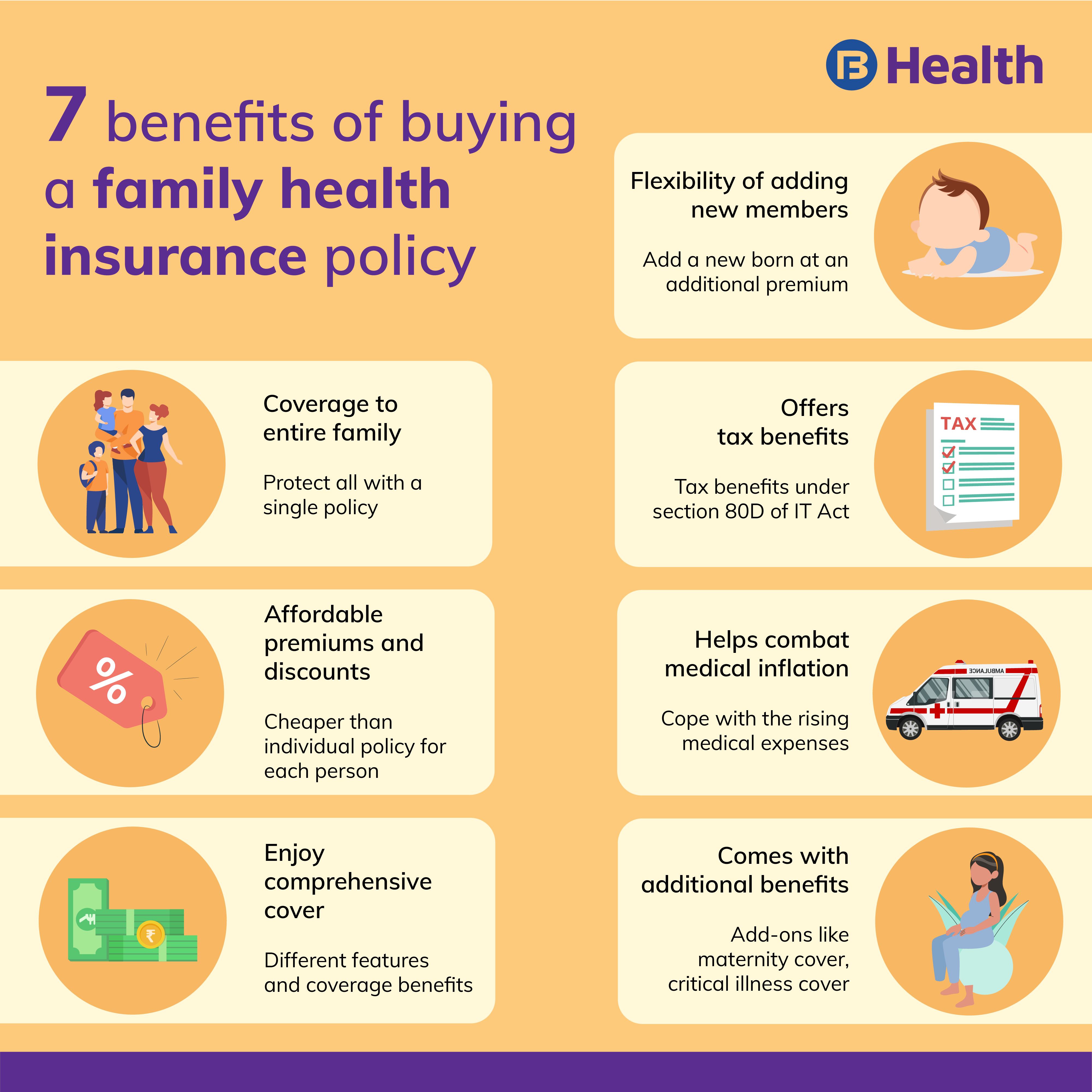 How To Select The Best Family Health Insurance Policy