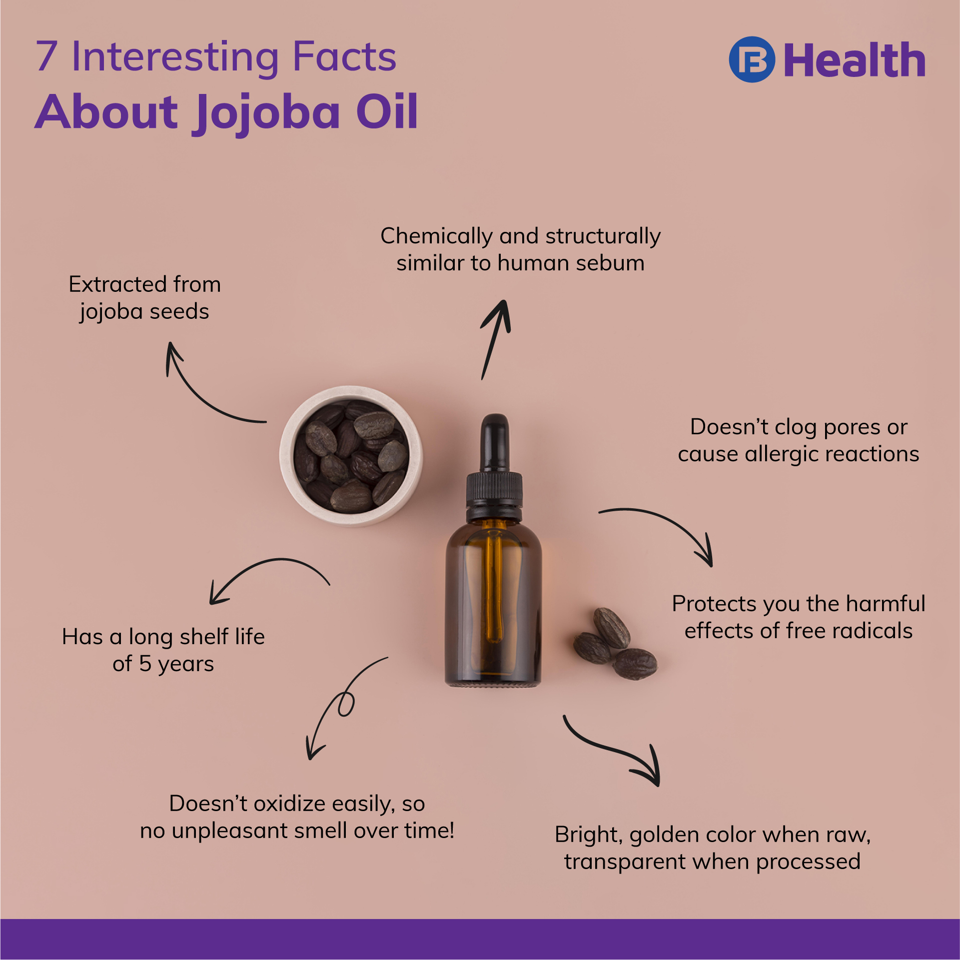 interesting benefits of jojoba oil for hair Infographic