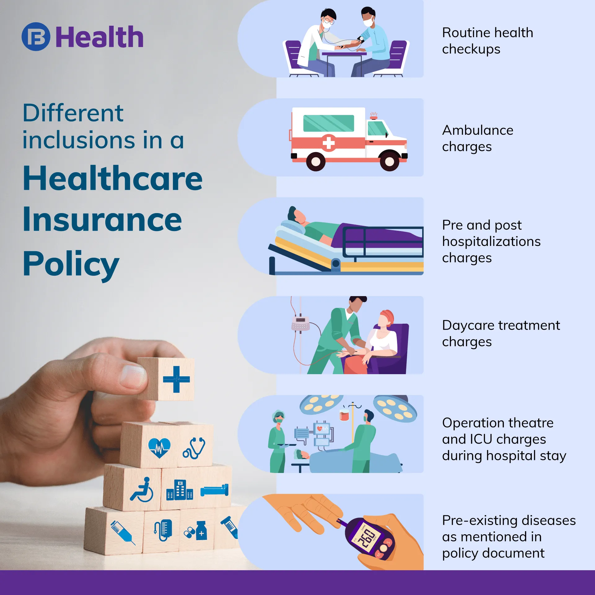 what is included in health insurance