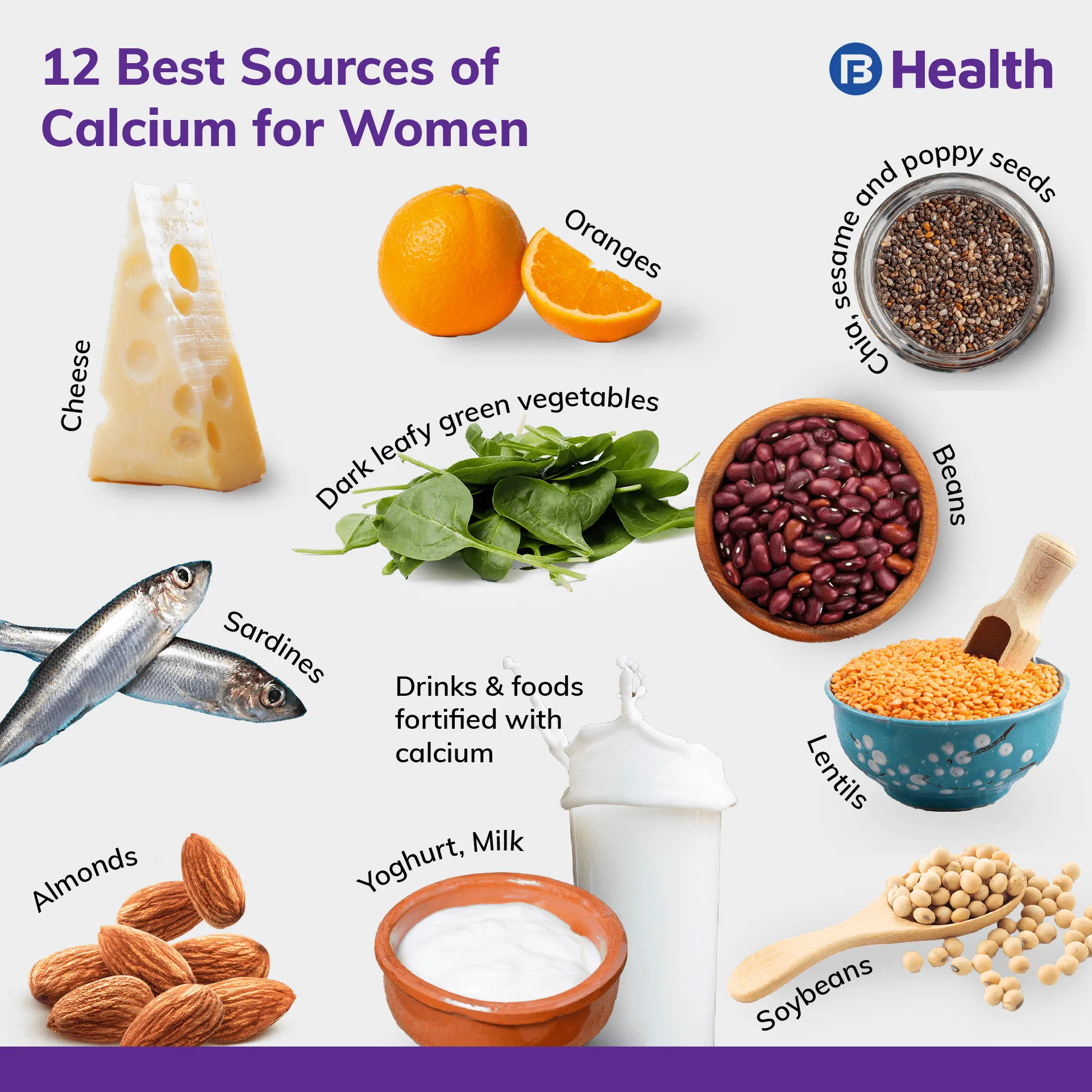 Best sources of Calcium