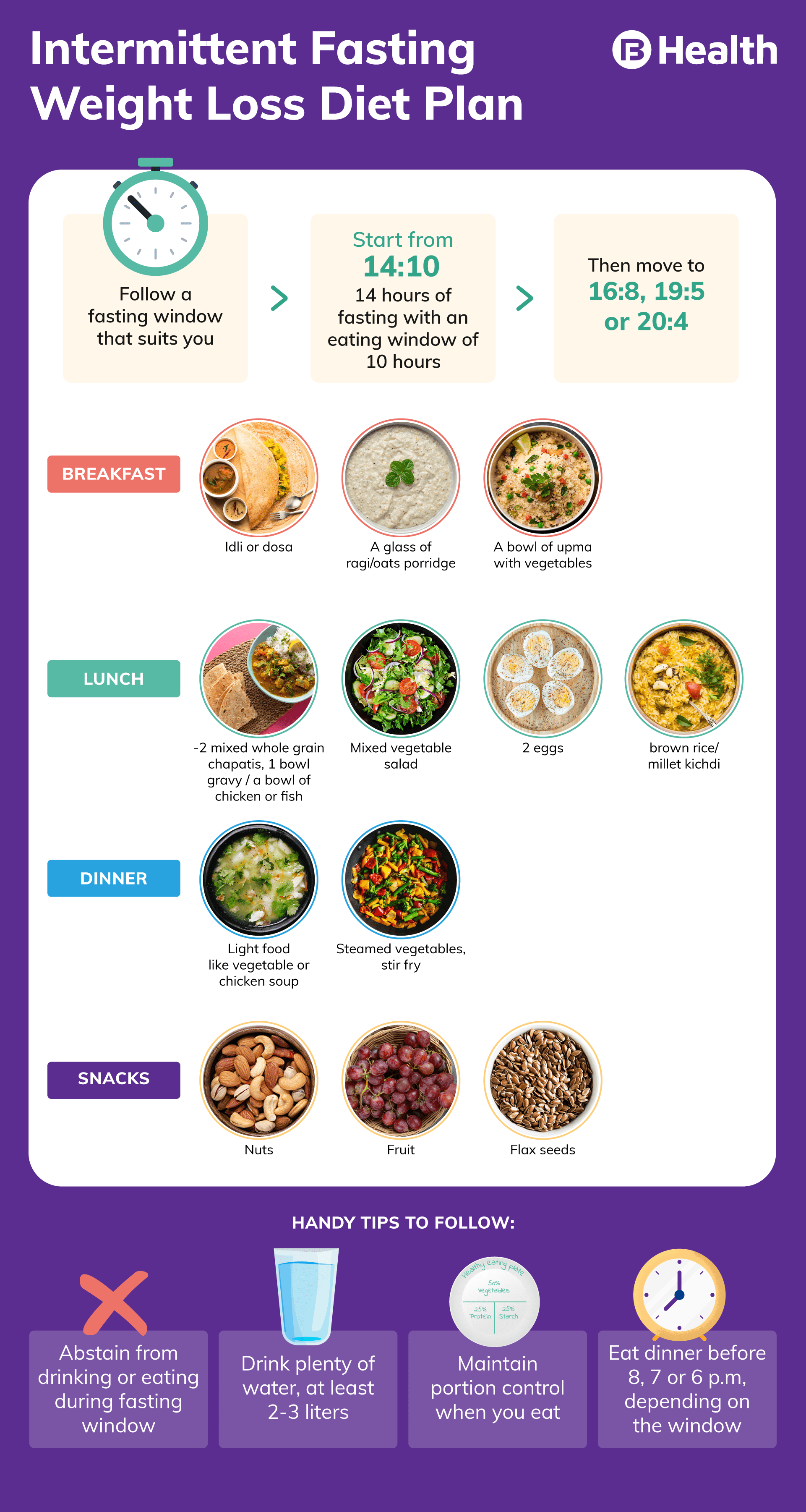 Intermittent Fasting Plan Benefits Types And Food To Avoid