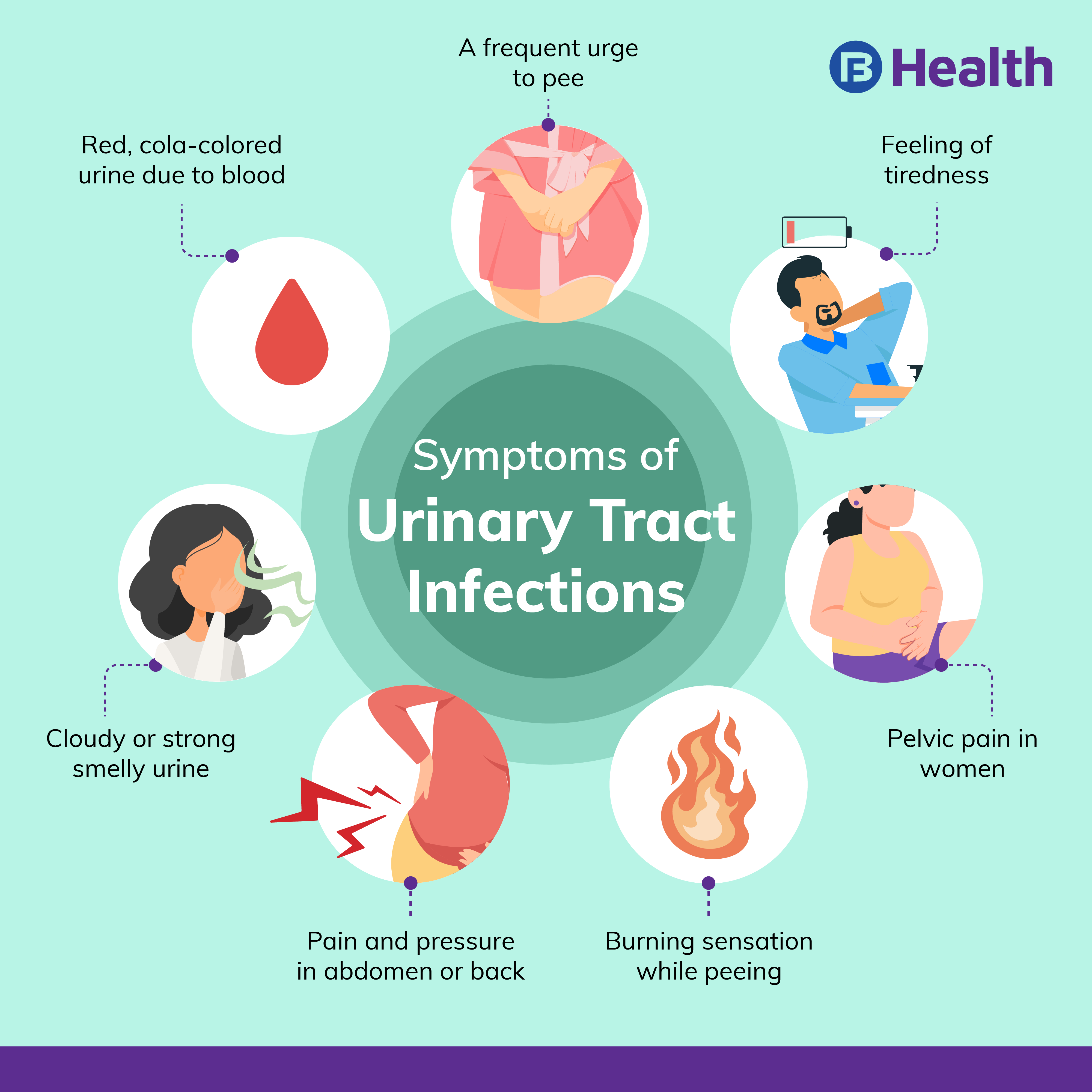 Urine Test Why Is It Done And What Are The Different Types 