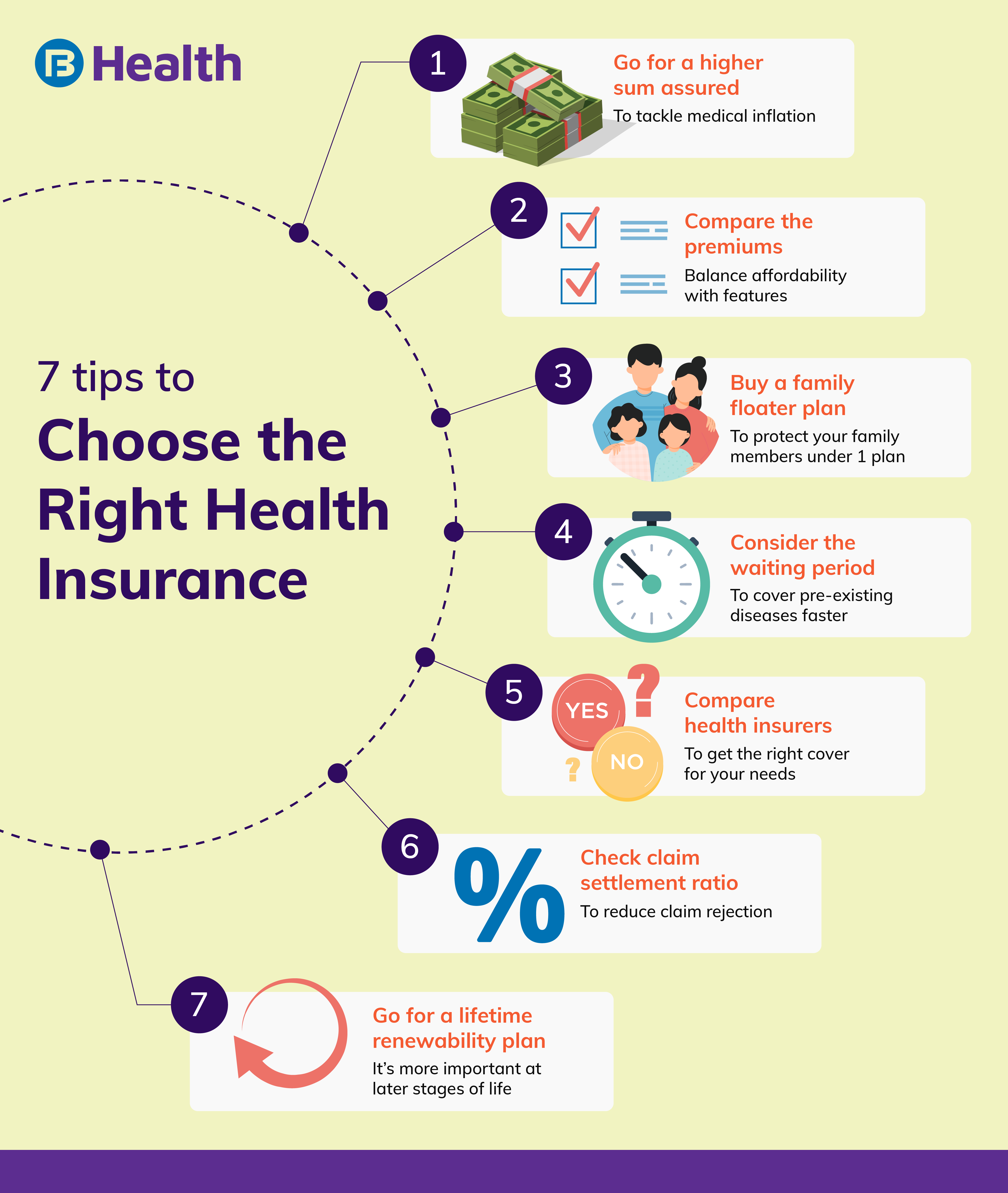 how to choose the right health insurance