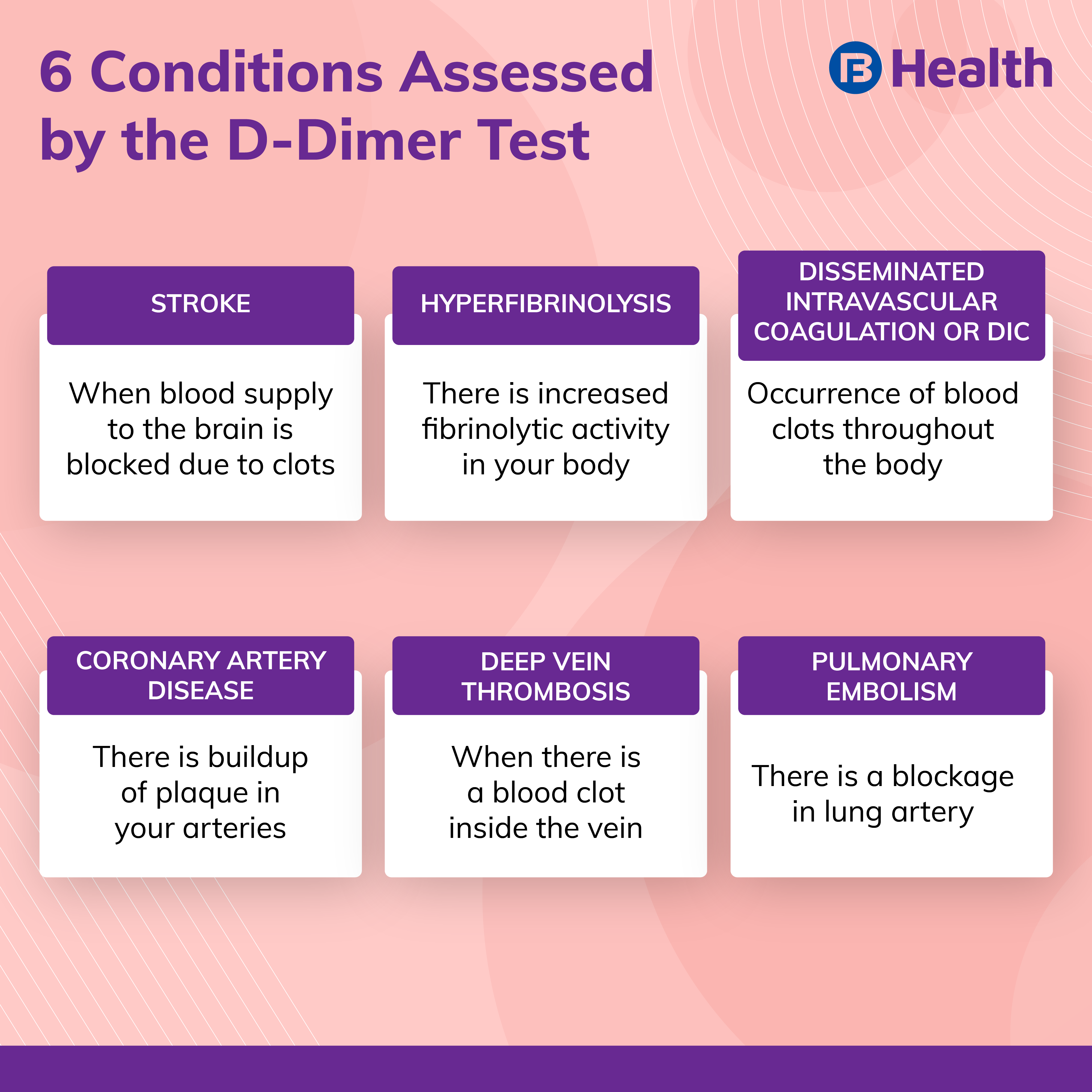 How is the Ddimer test useful in COVID19 testing?