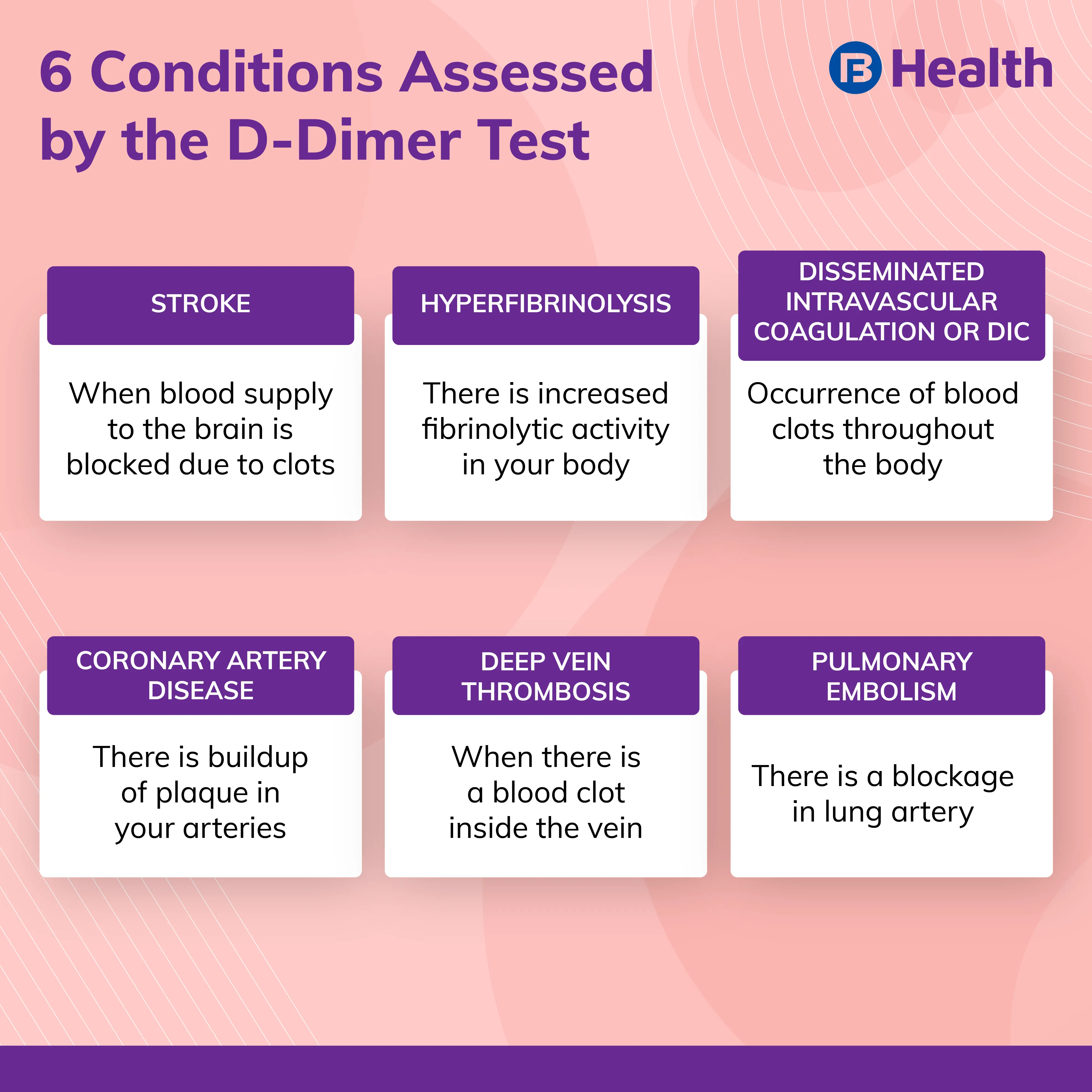 what d dimer test tells