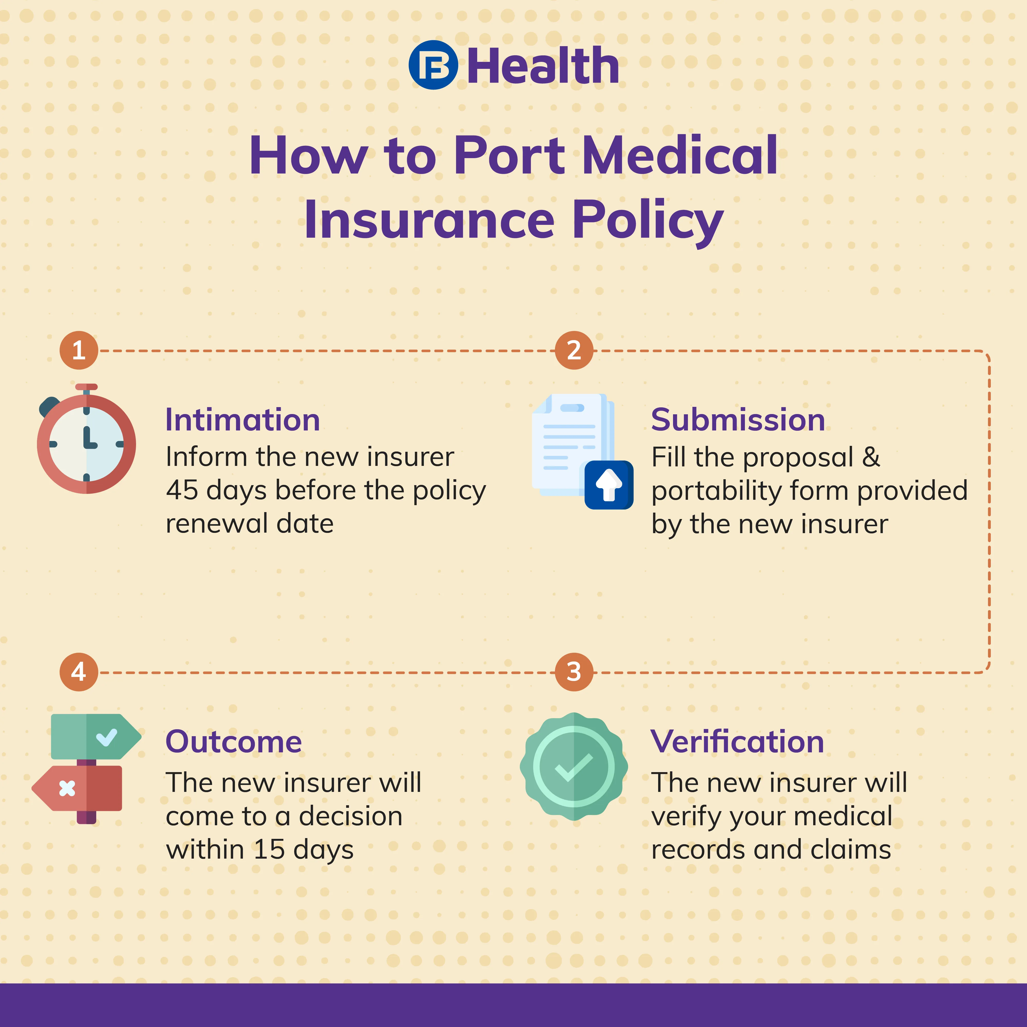 how to port medical insurance