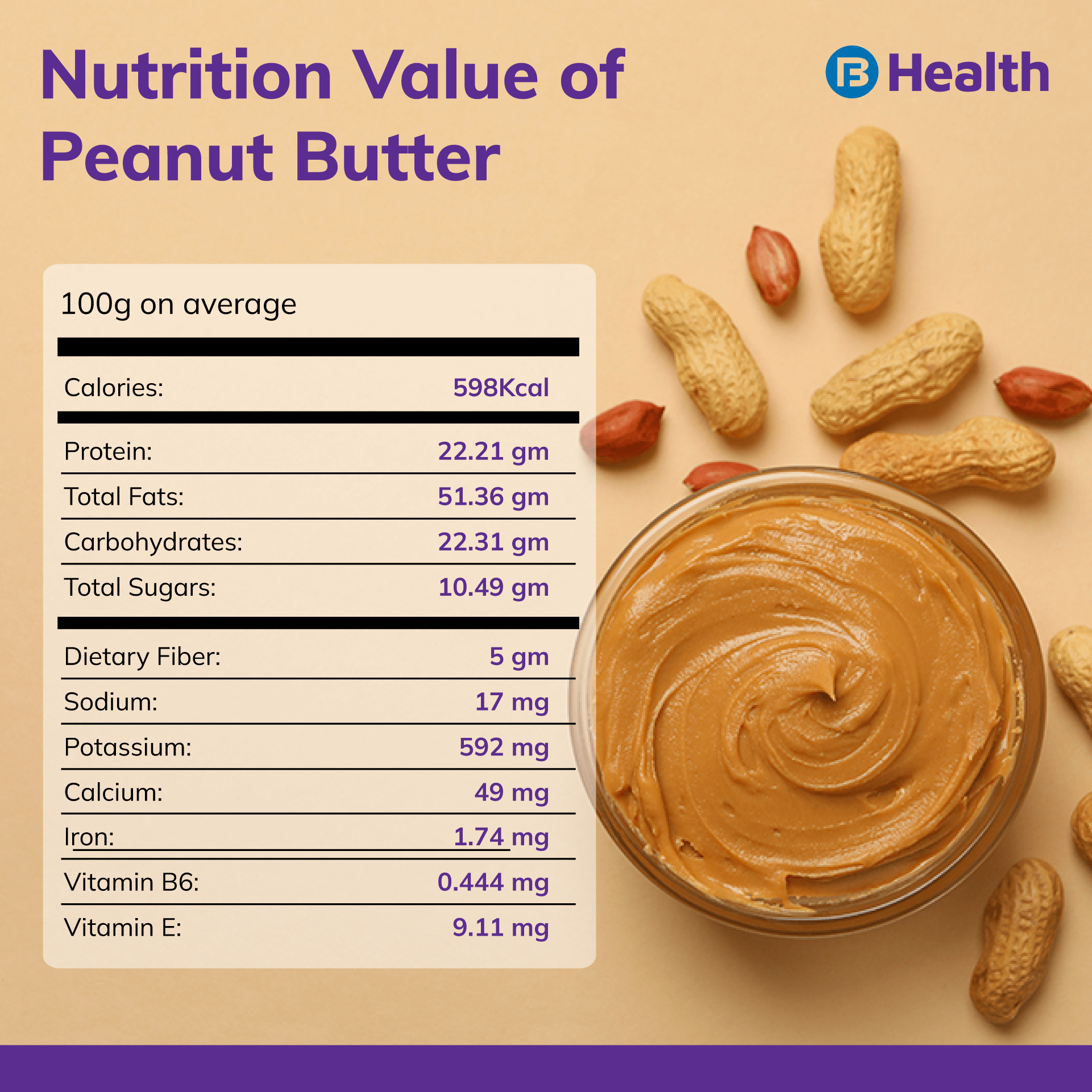 Peanut Butter Benefits Nutrition Value Types And Recipes