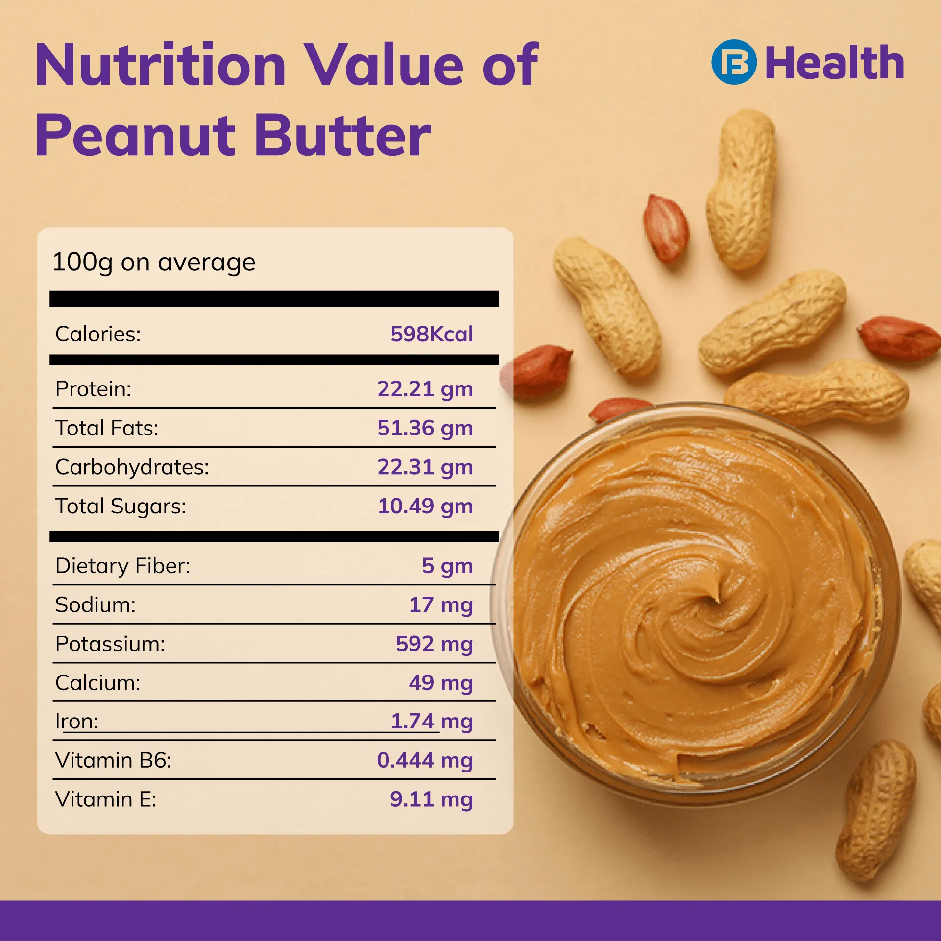 peanut butter nutrition value infographics