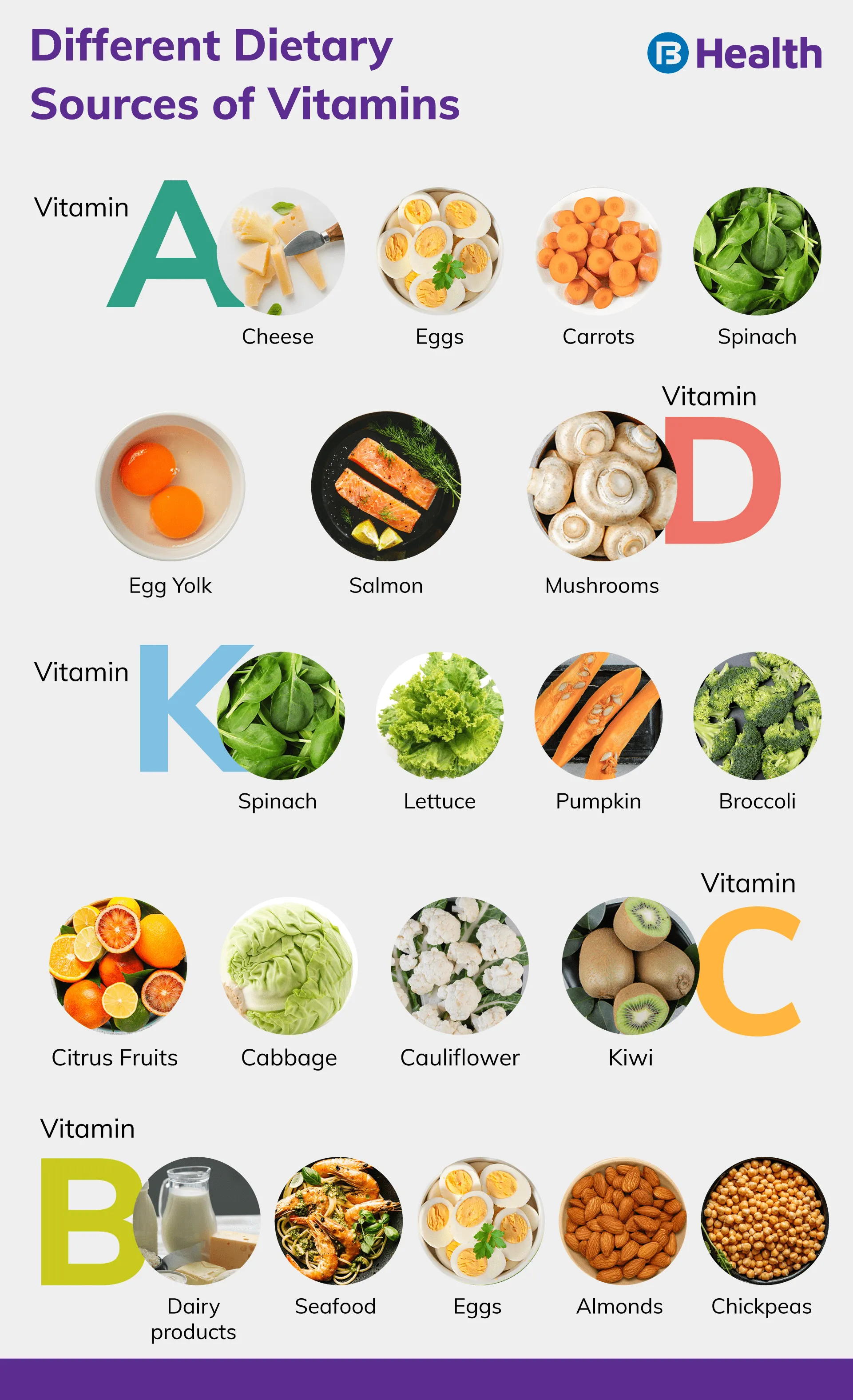 sources of multivitamin