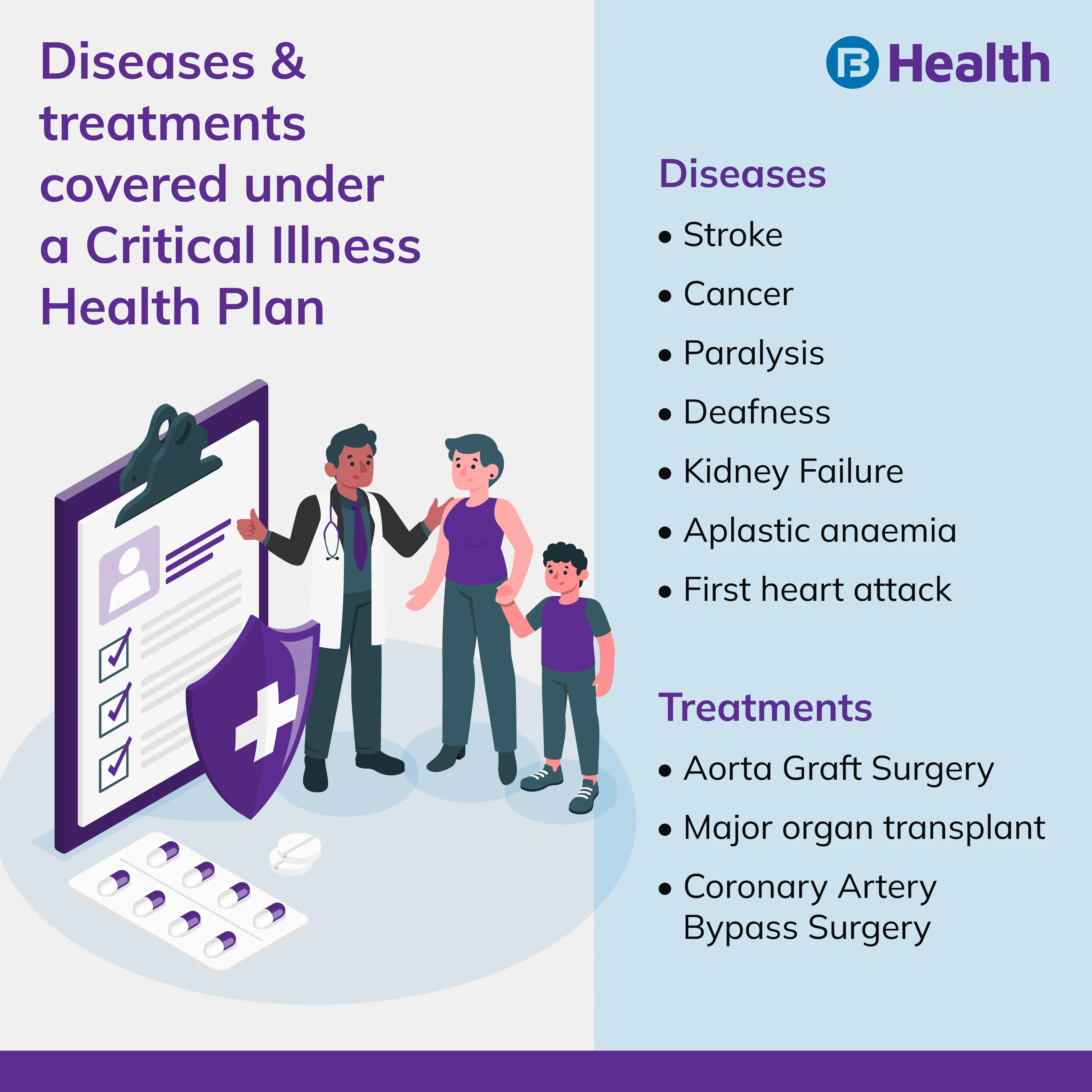 health plan cover