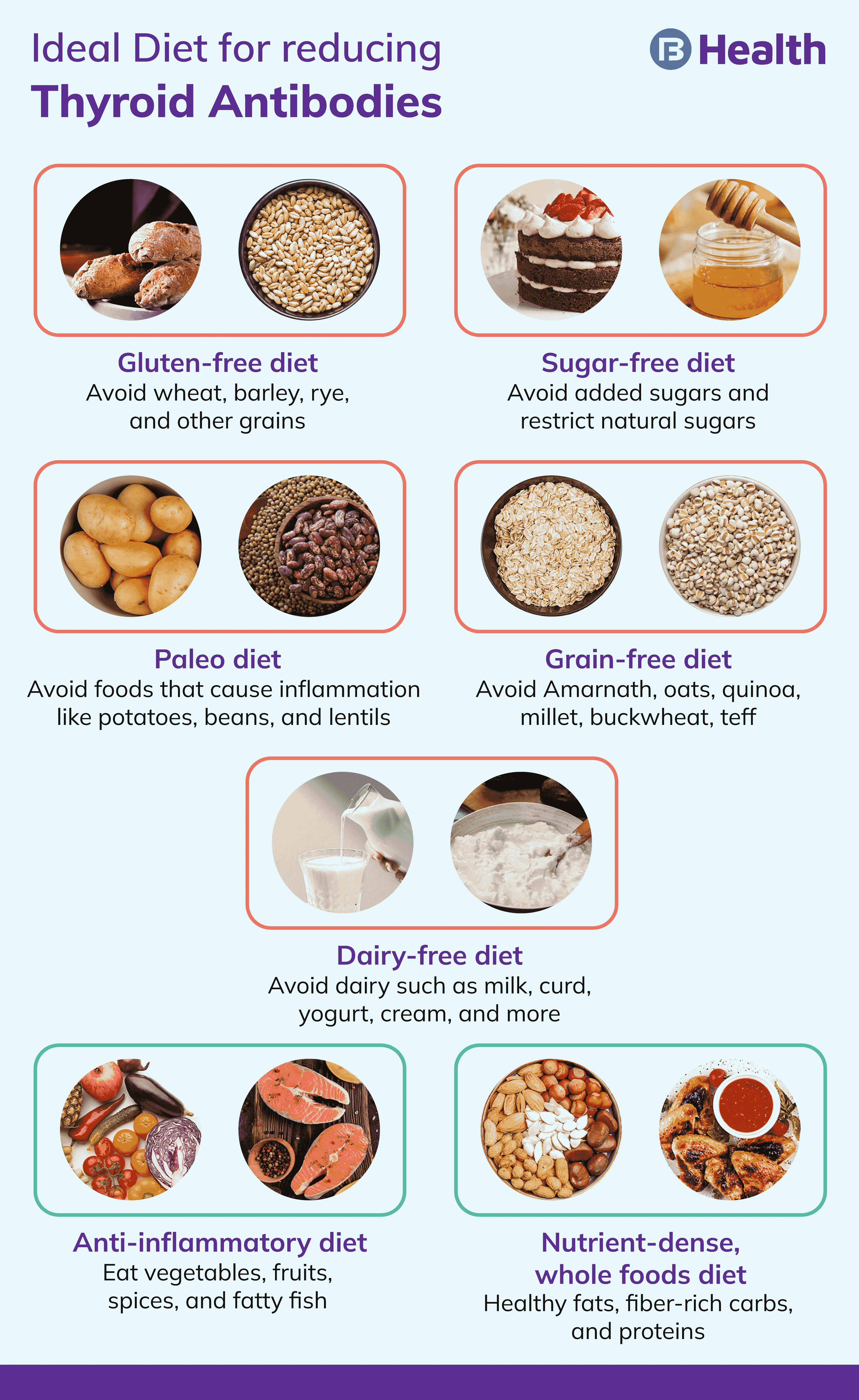 diet for thyroid