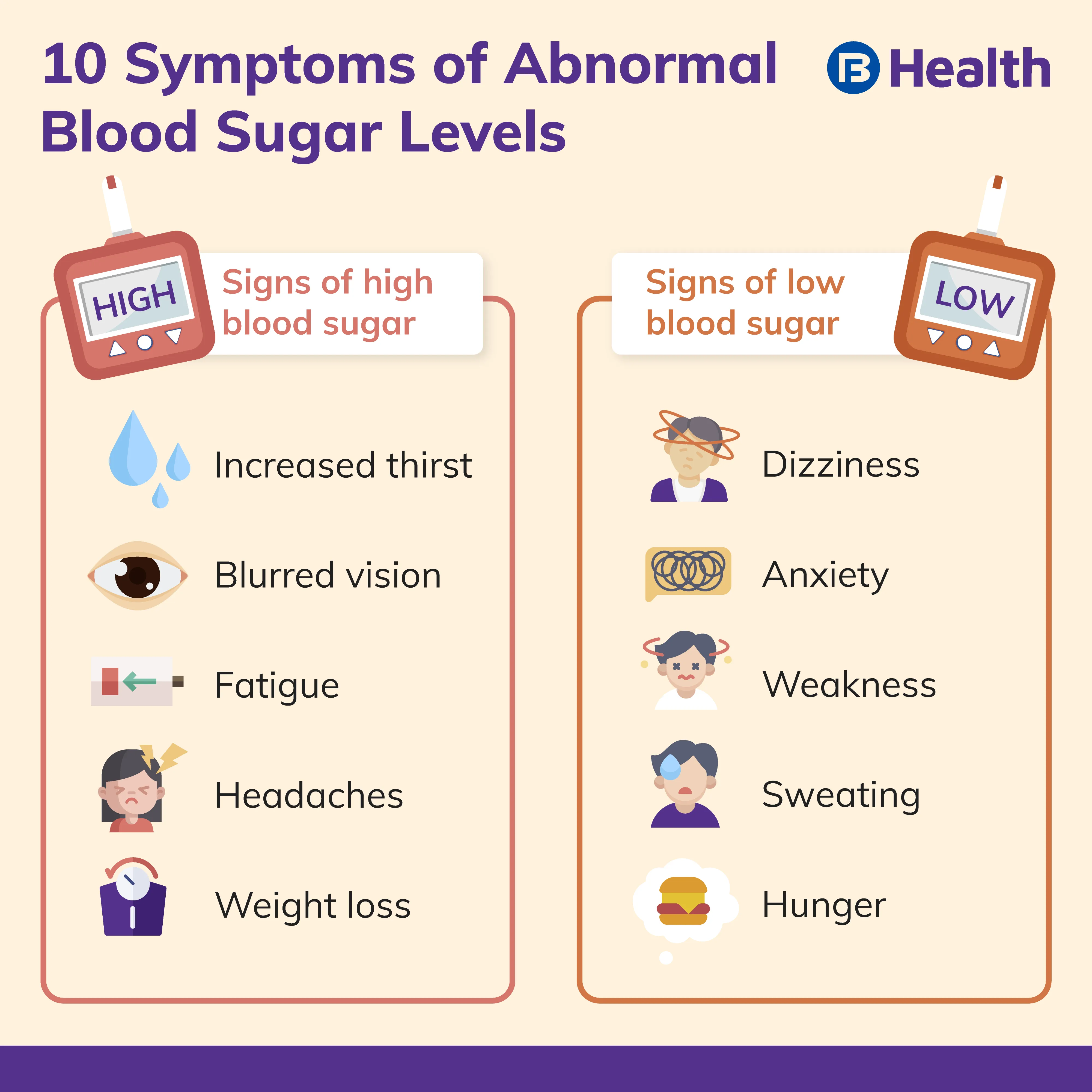 What Are Normal Diabetic Blood Sugar Levels 