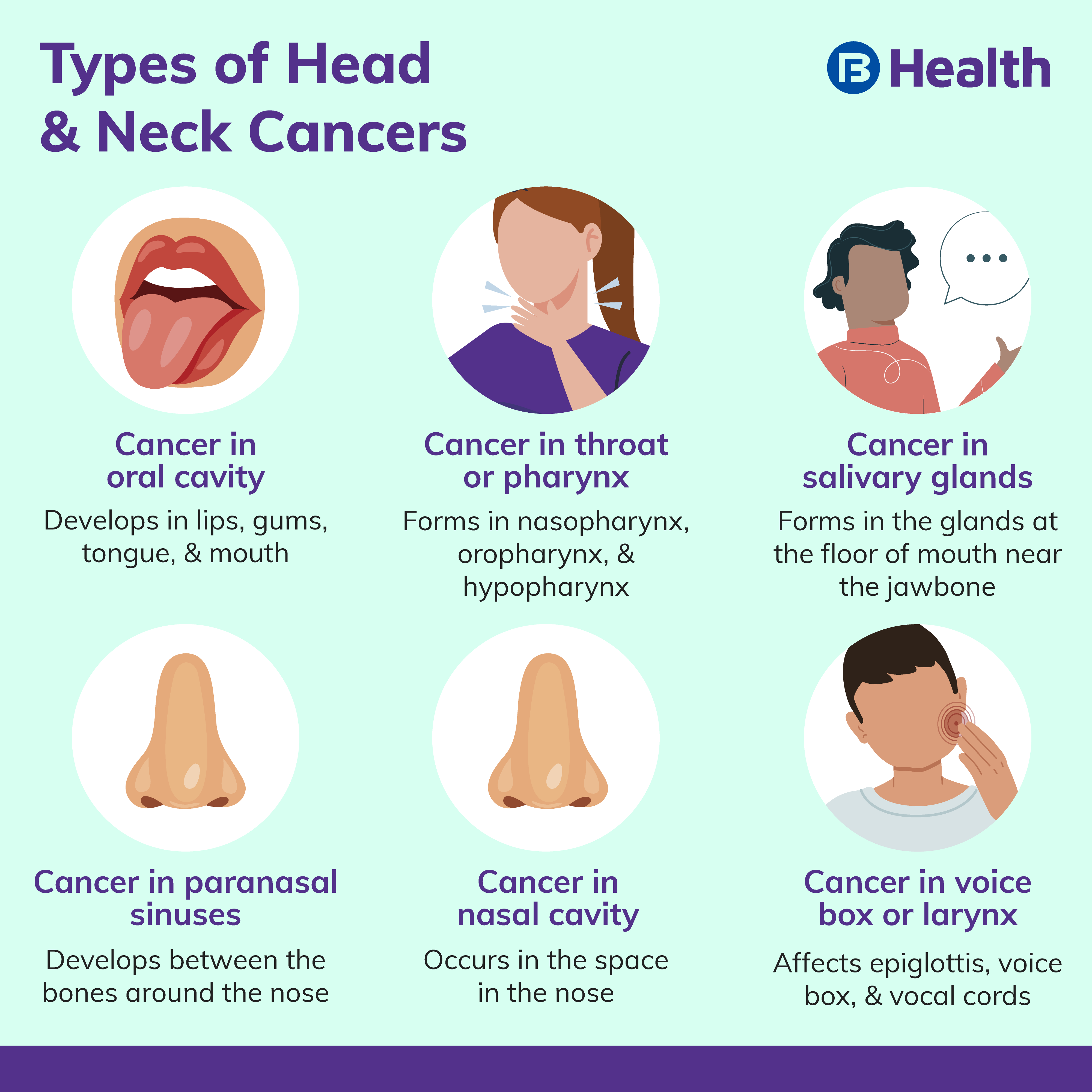 types of neck tumors