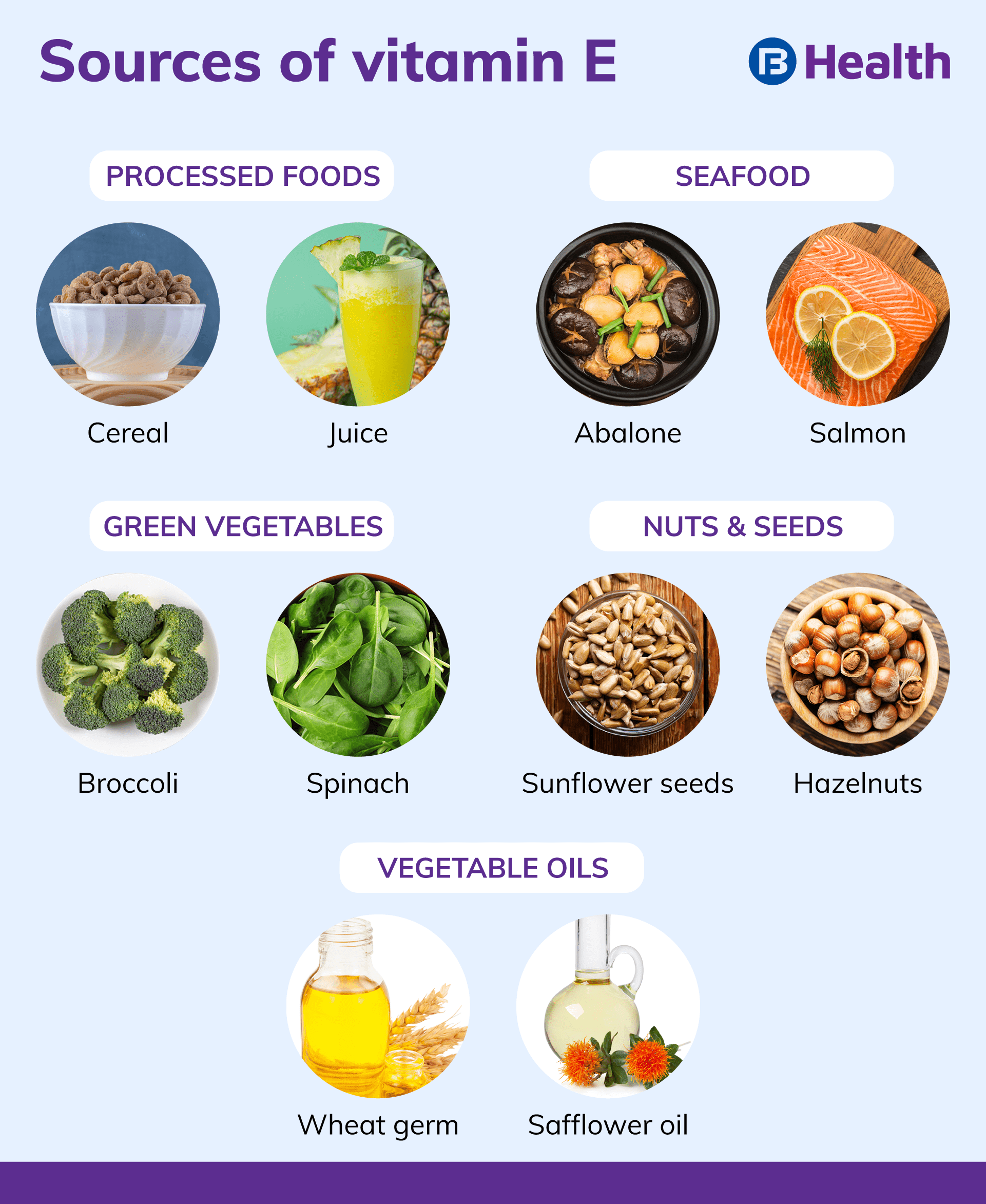 Vitamins E