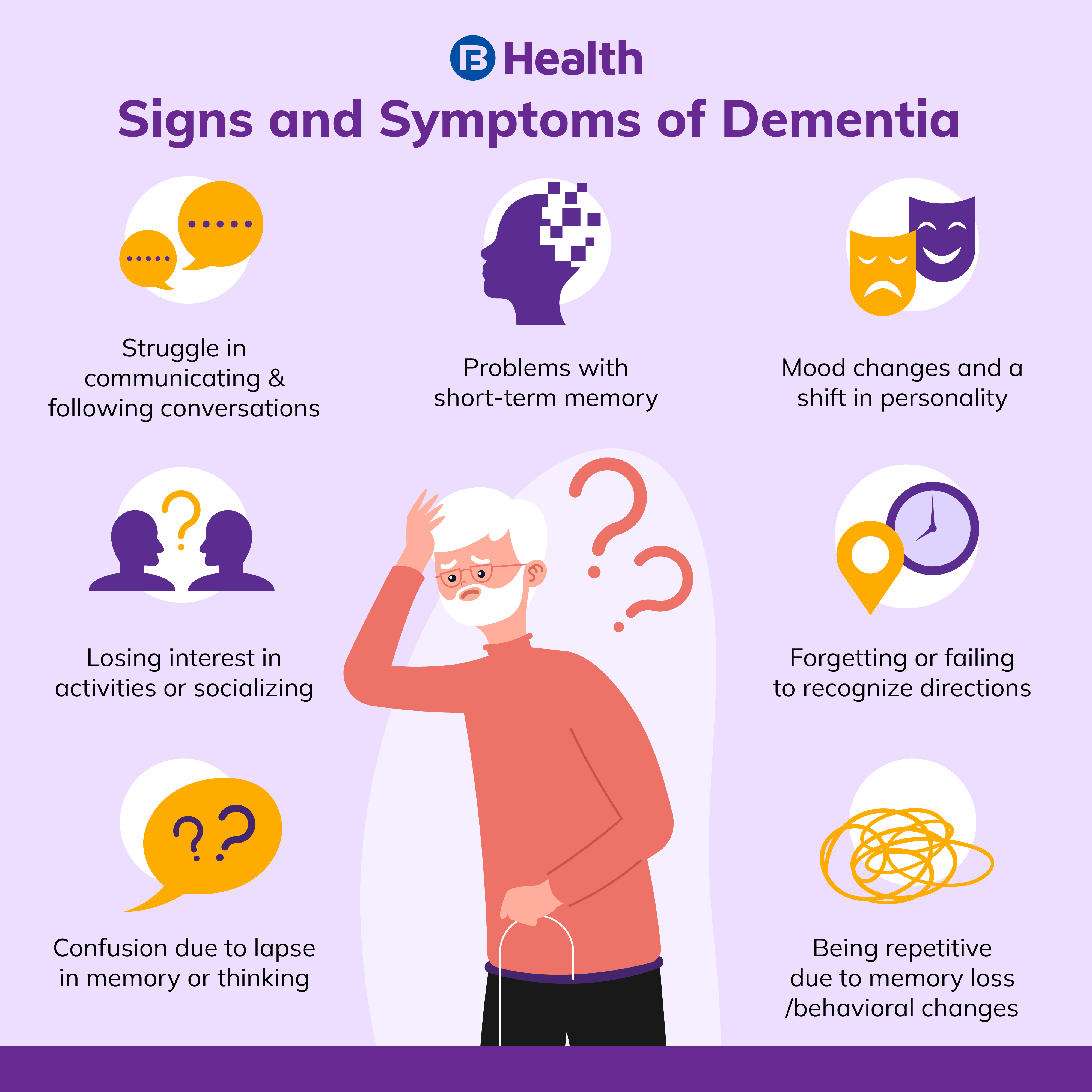 signs and symptoms of dementia