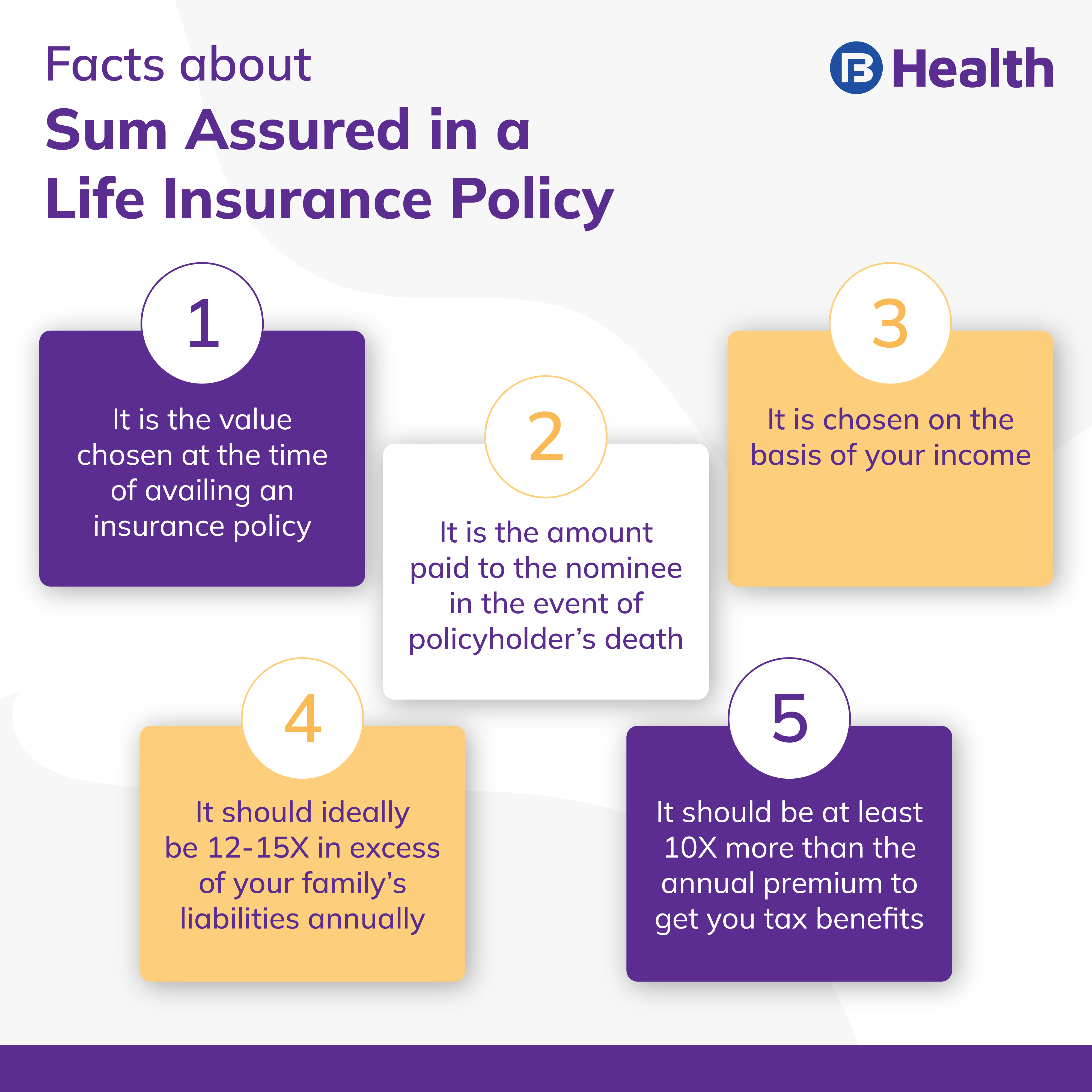 sum assured in a life insurance policy