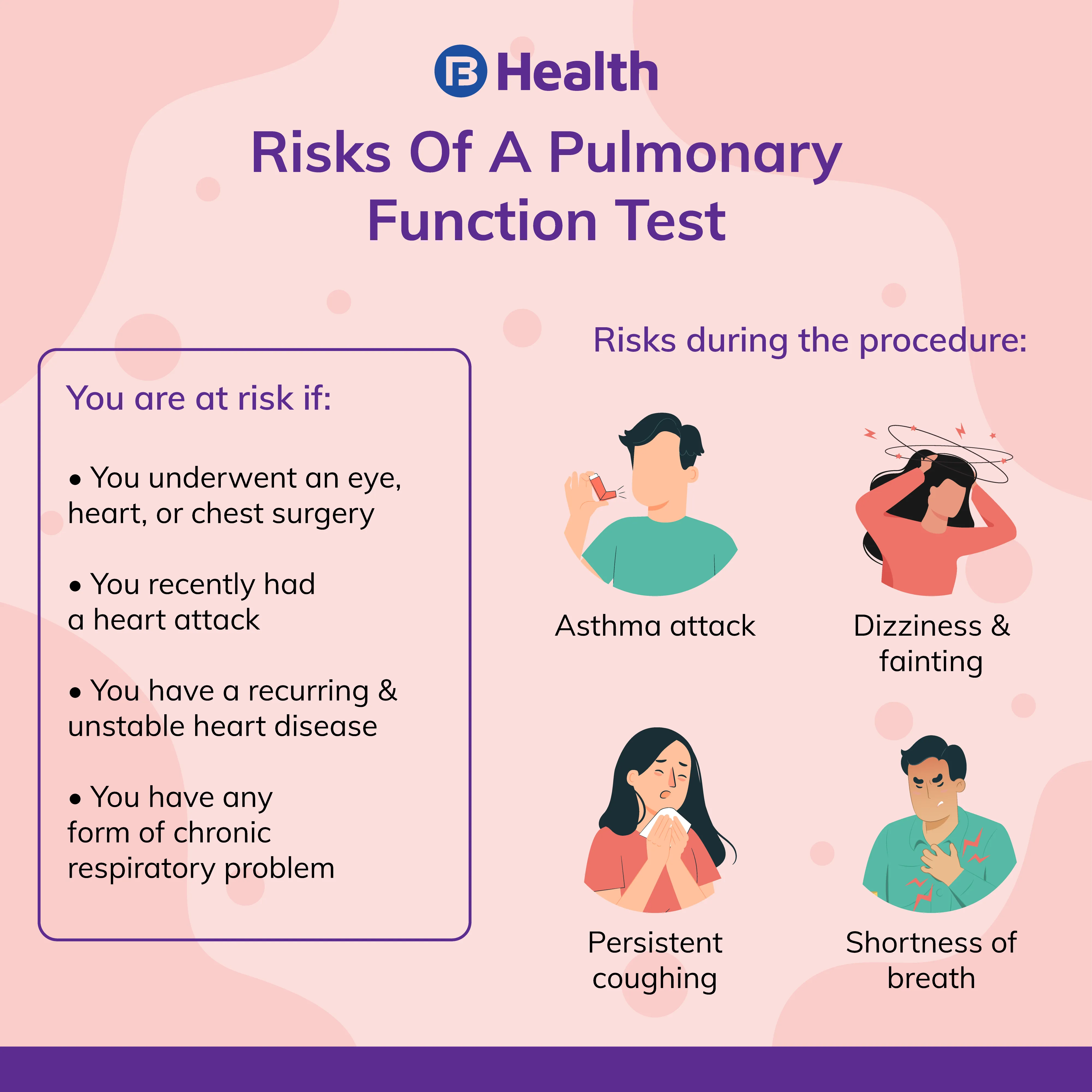 pulmonary function test risks