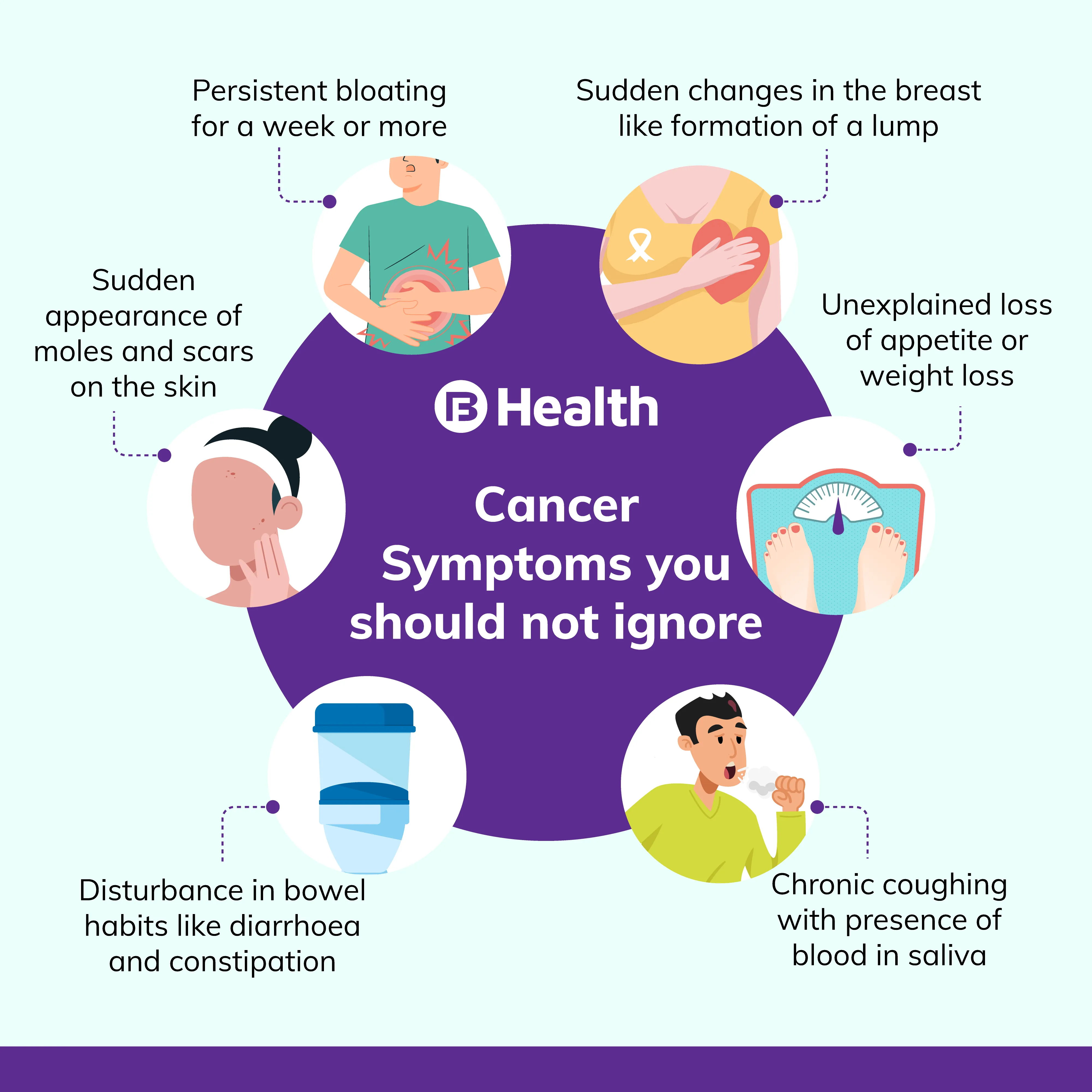 cancer symptoms 