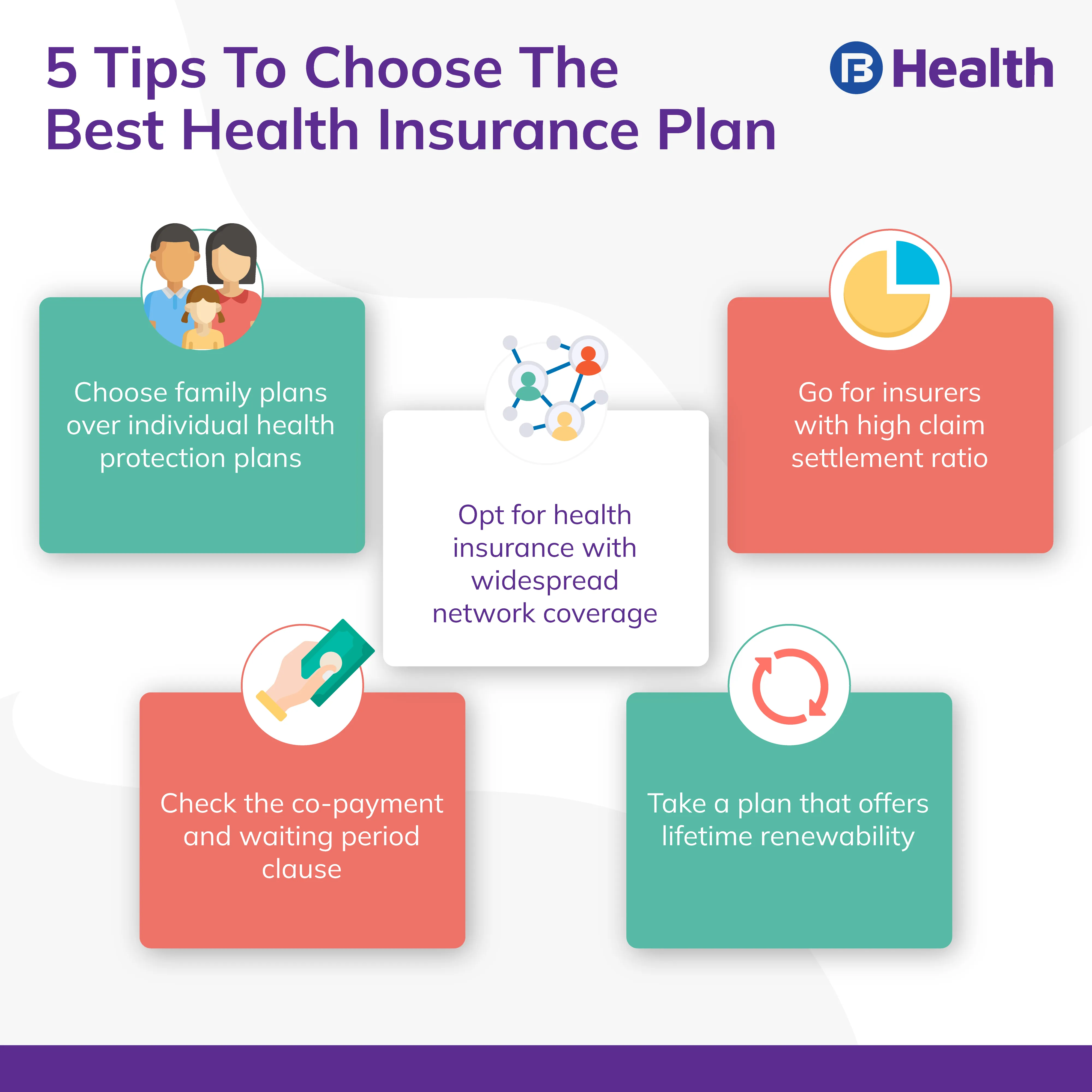 Tips to choose the best health insurance plan