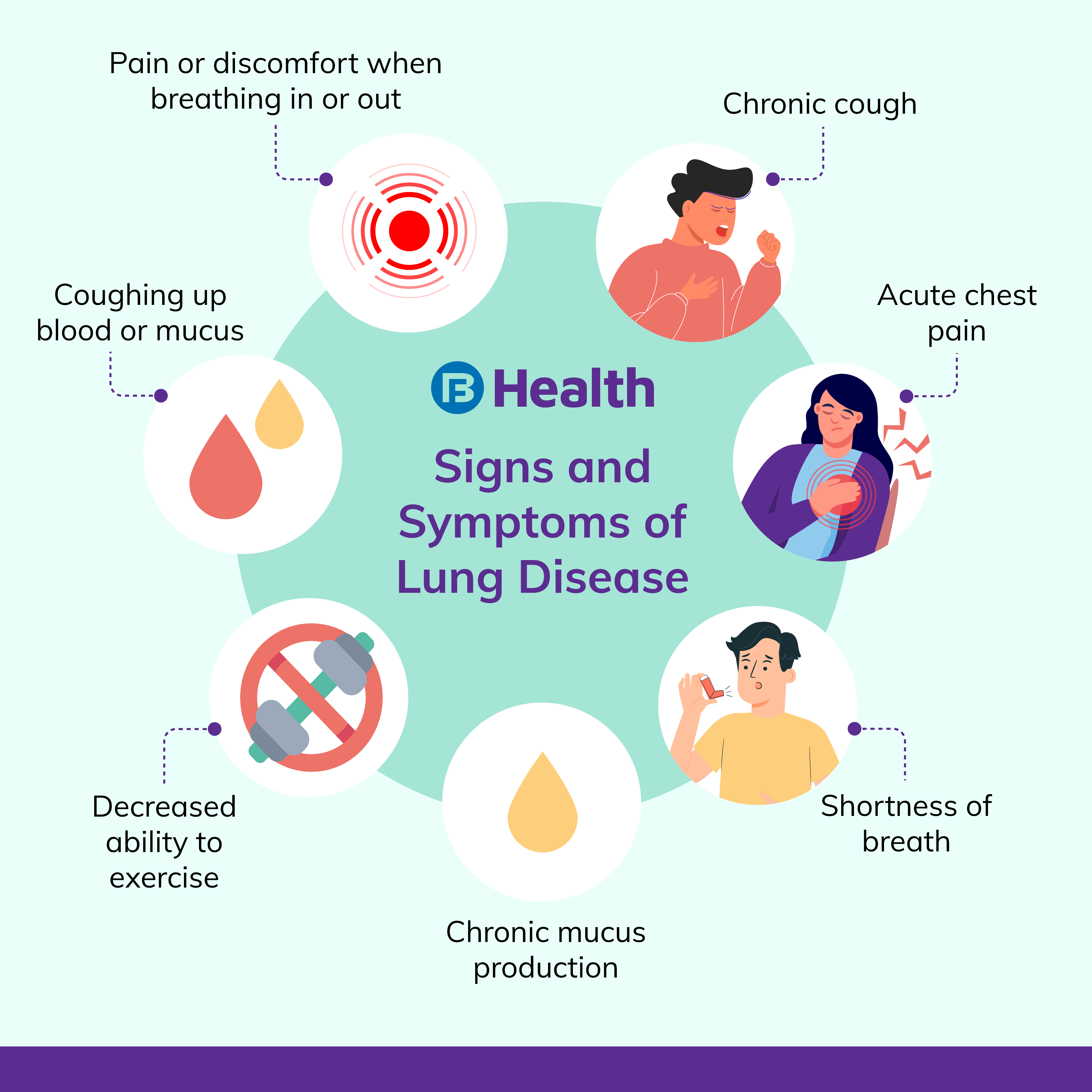 Spirometry Test (Lung Function Test): Preparation & Results