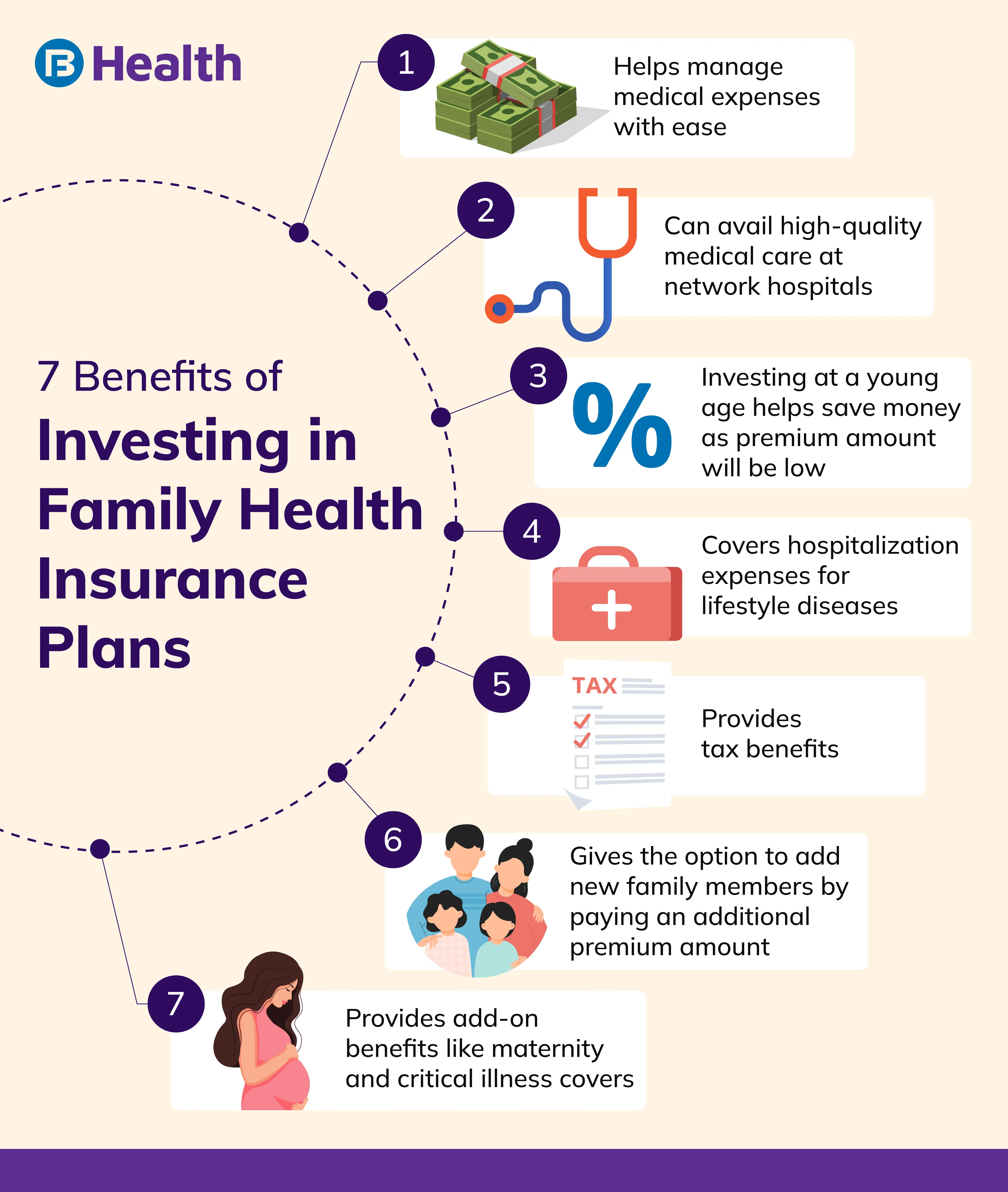 benefits of family health insurance