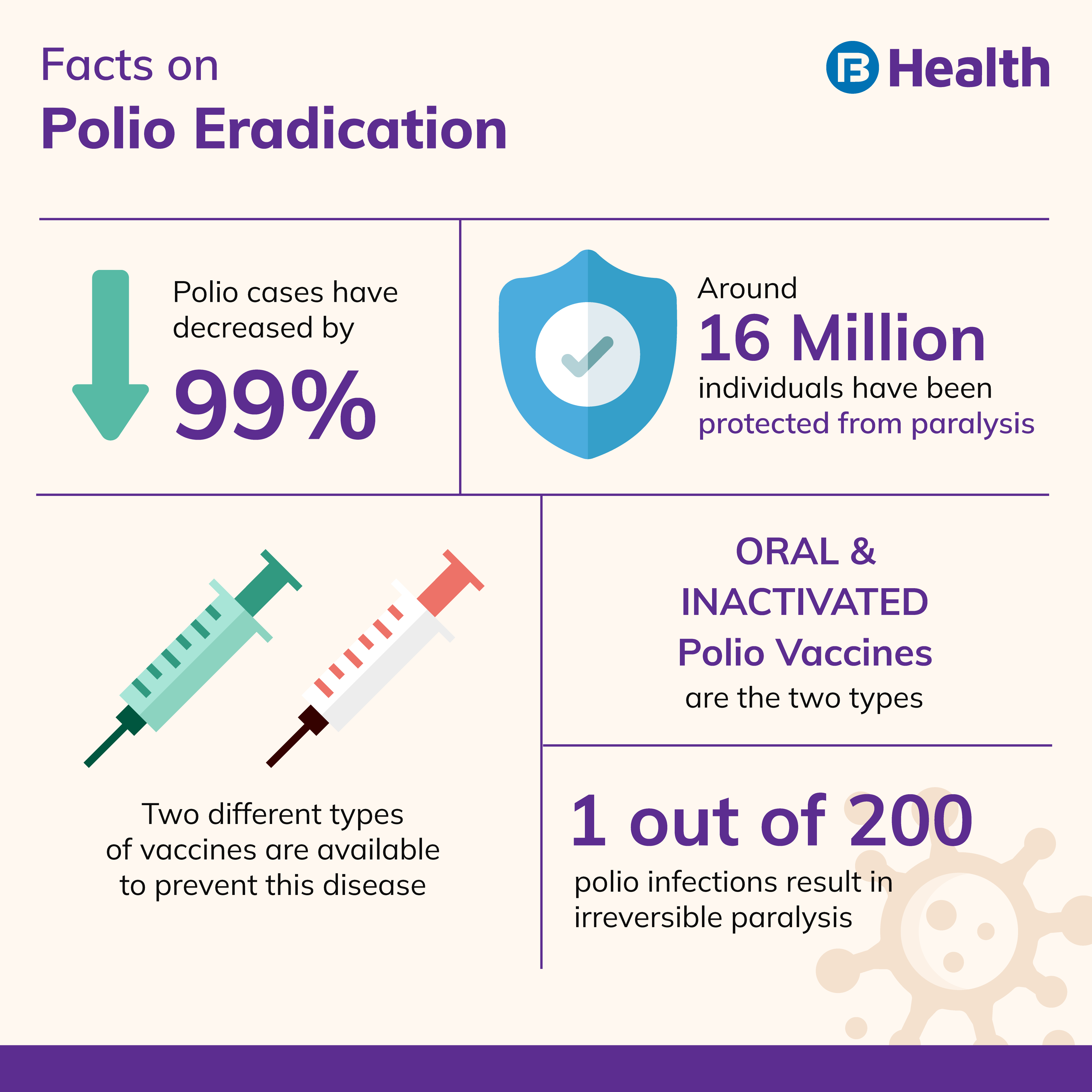 polio facts india