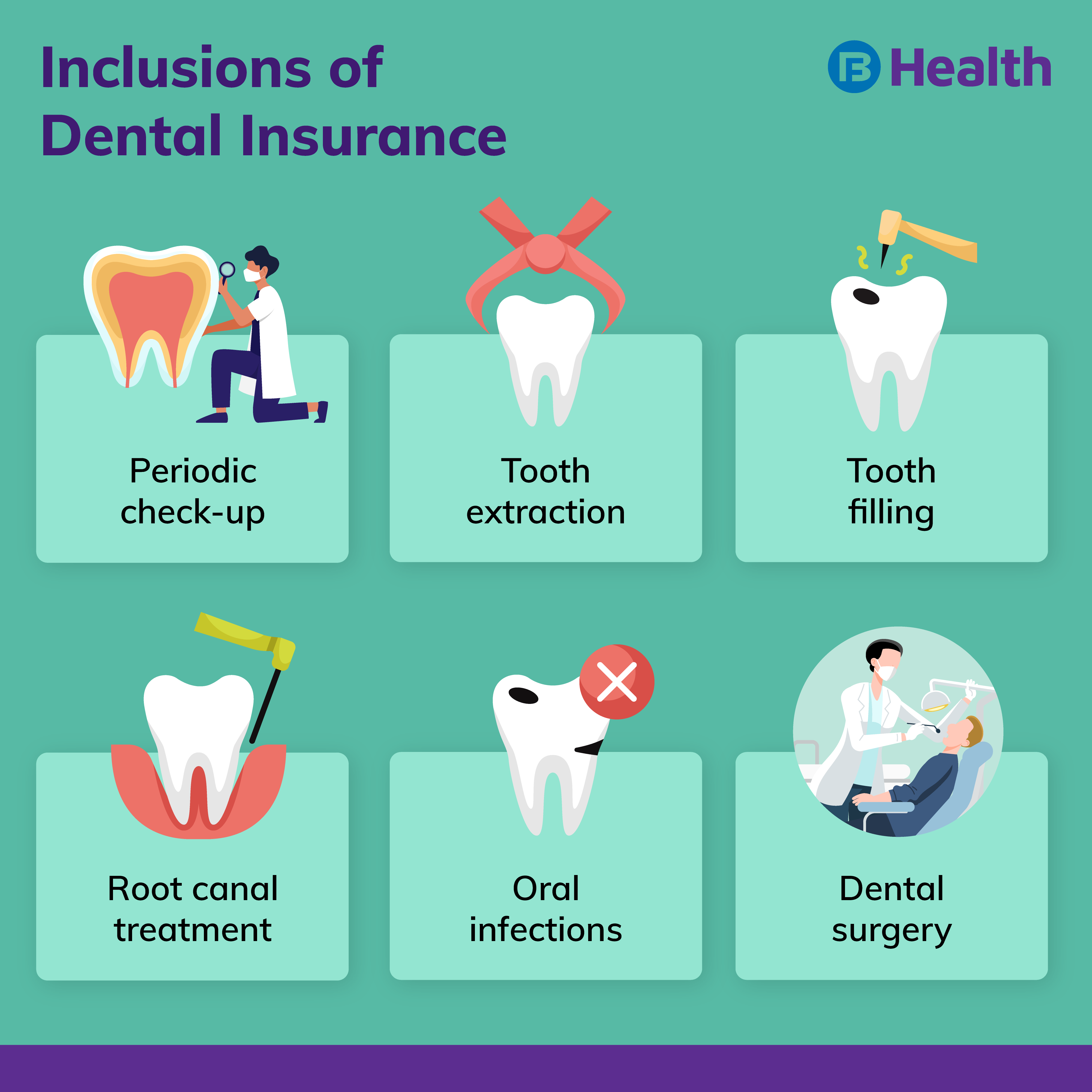 what is included in dental insurance