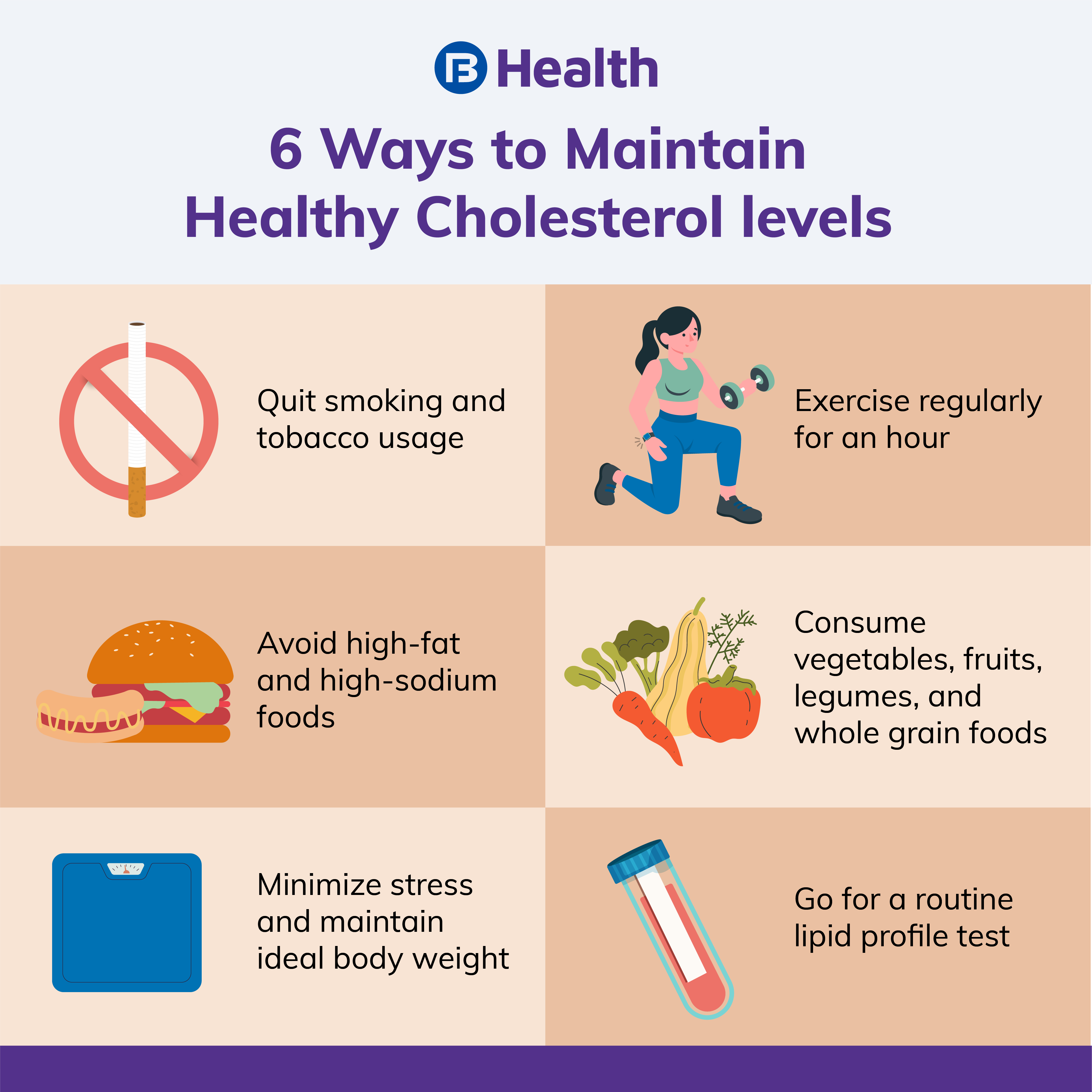 Maintaining healthy cholesterol profiles